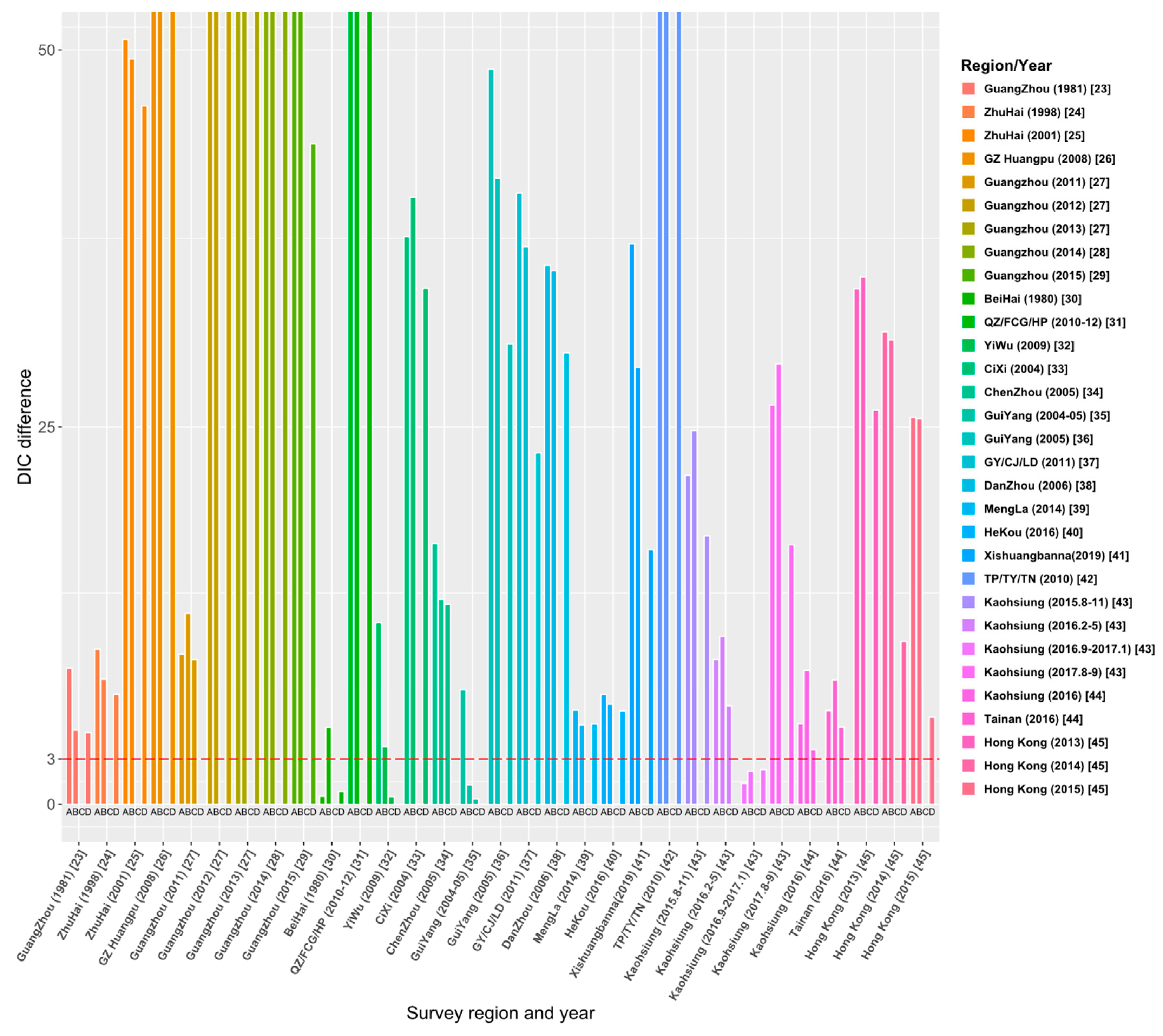 Tropicalmed 08 00116 g004 Tropicalmed 08 00116 g004