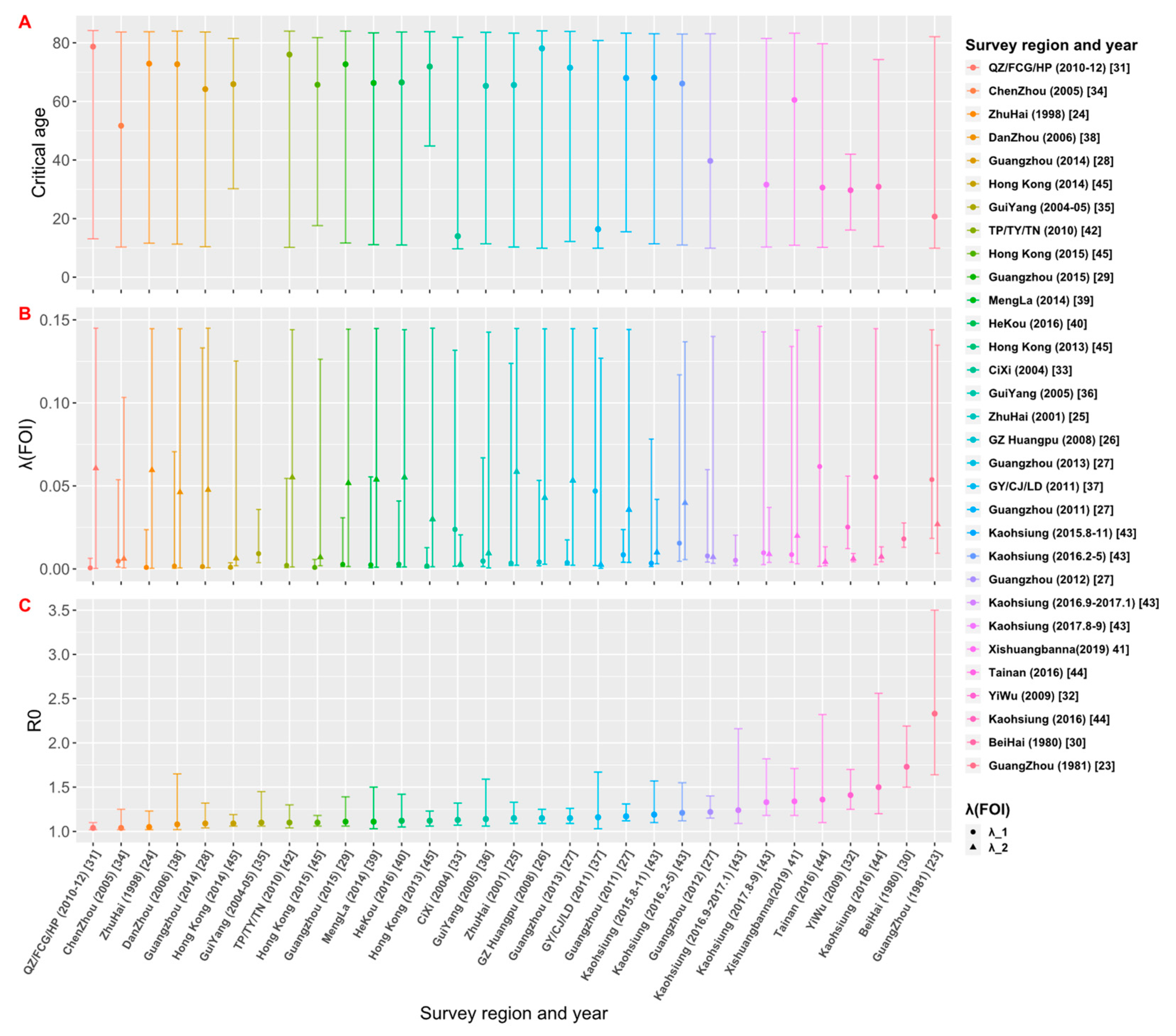 Tropicalmed 08 00116 g005 Tropicalmed 08 00116 g005