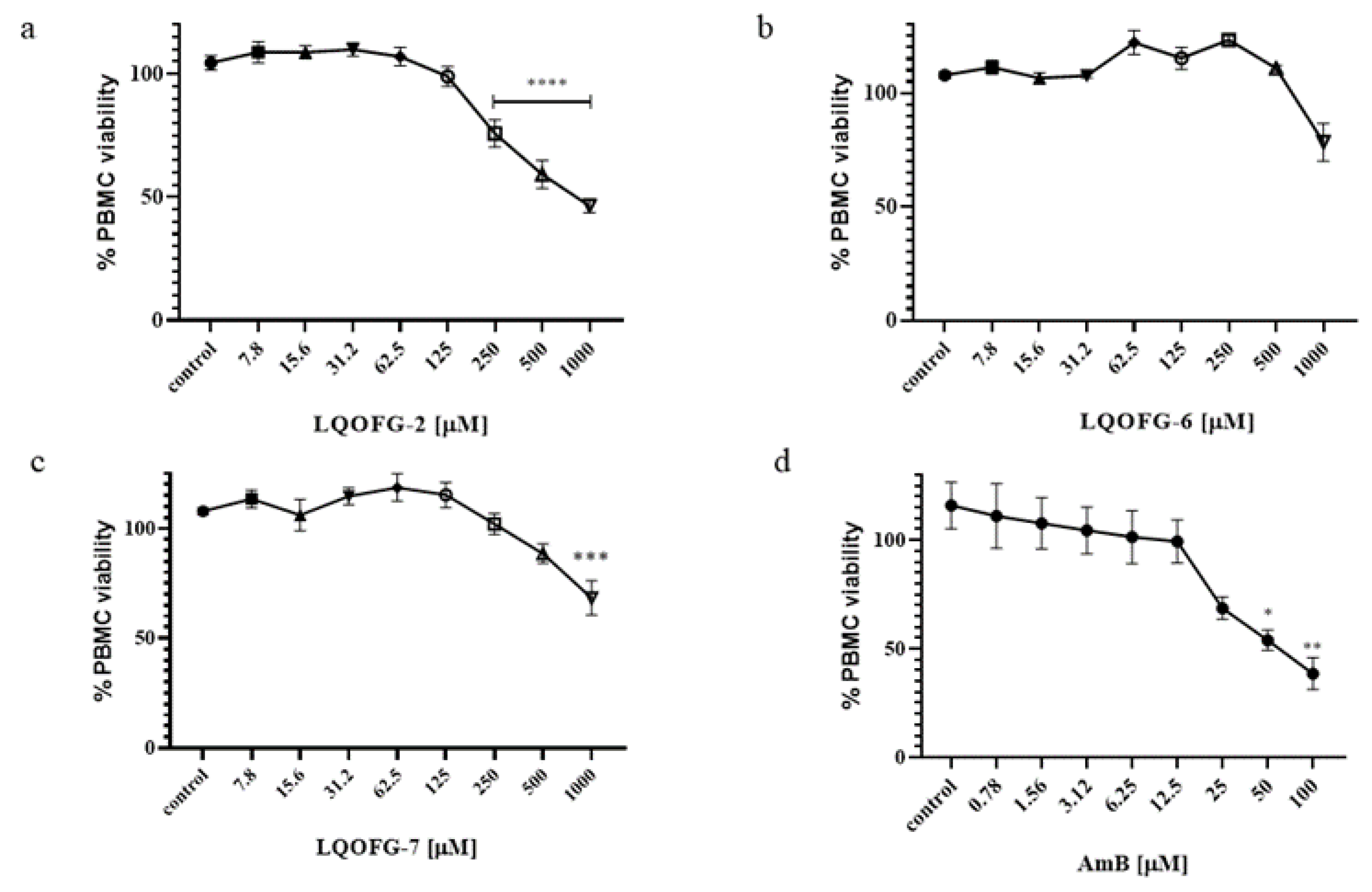 Tropicalmed 08 00141 g003