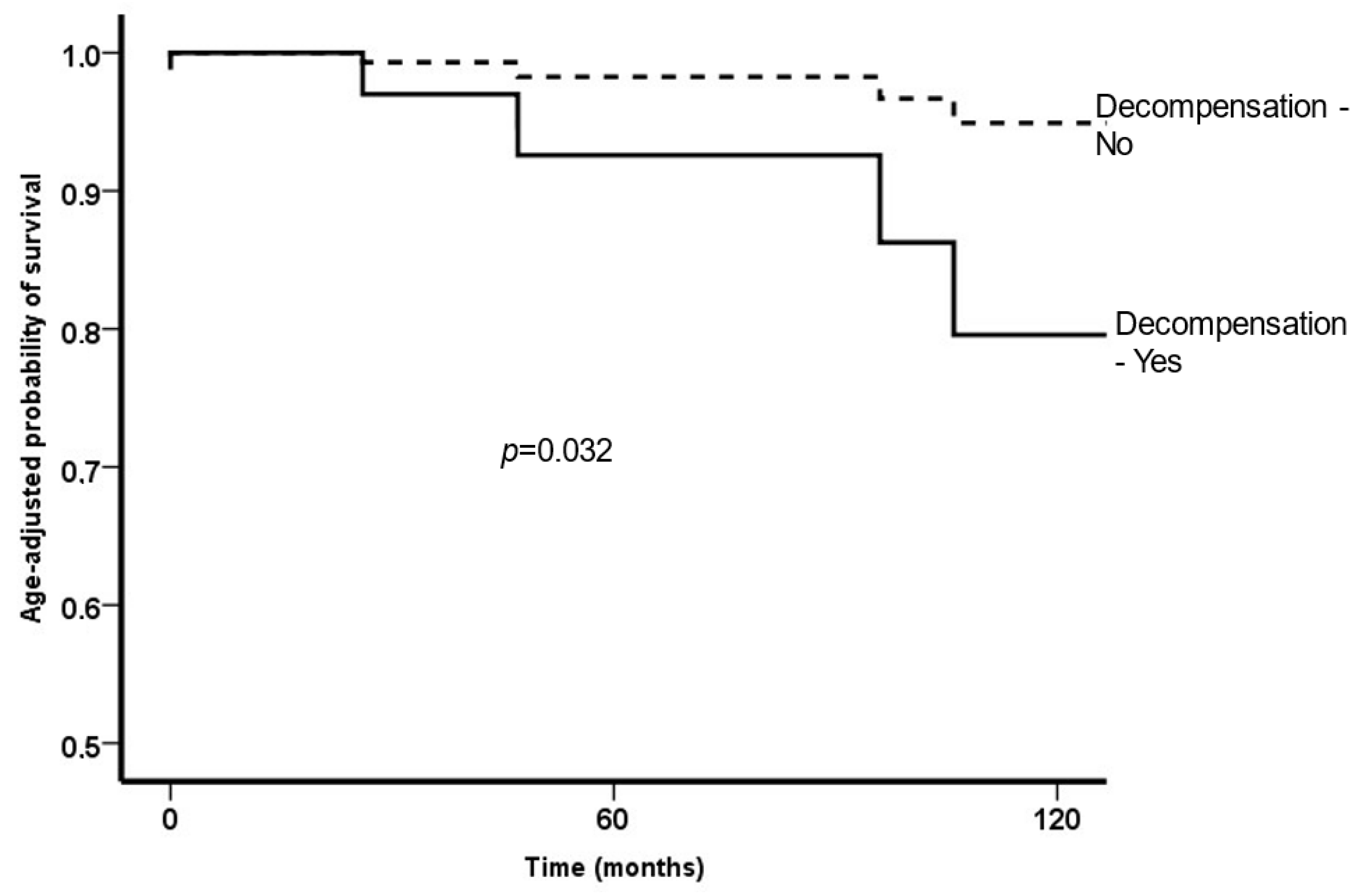 Tropicalmed 08 00145 g004 Tropicalmed 08 00145 g004