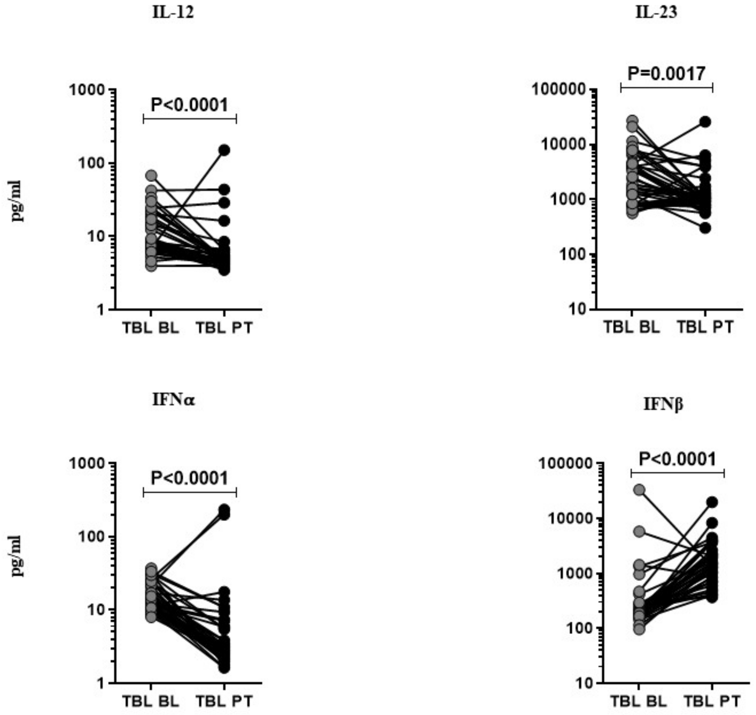 Tropicalmed 08 00150 g002 Tropicalmed 08 00150 g002