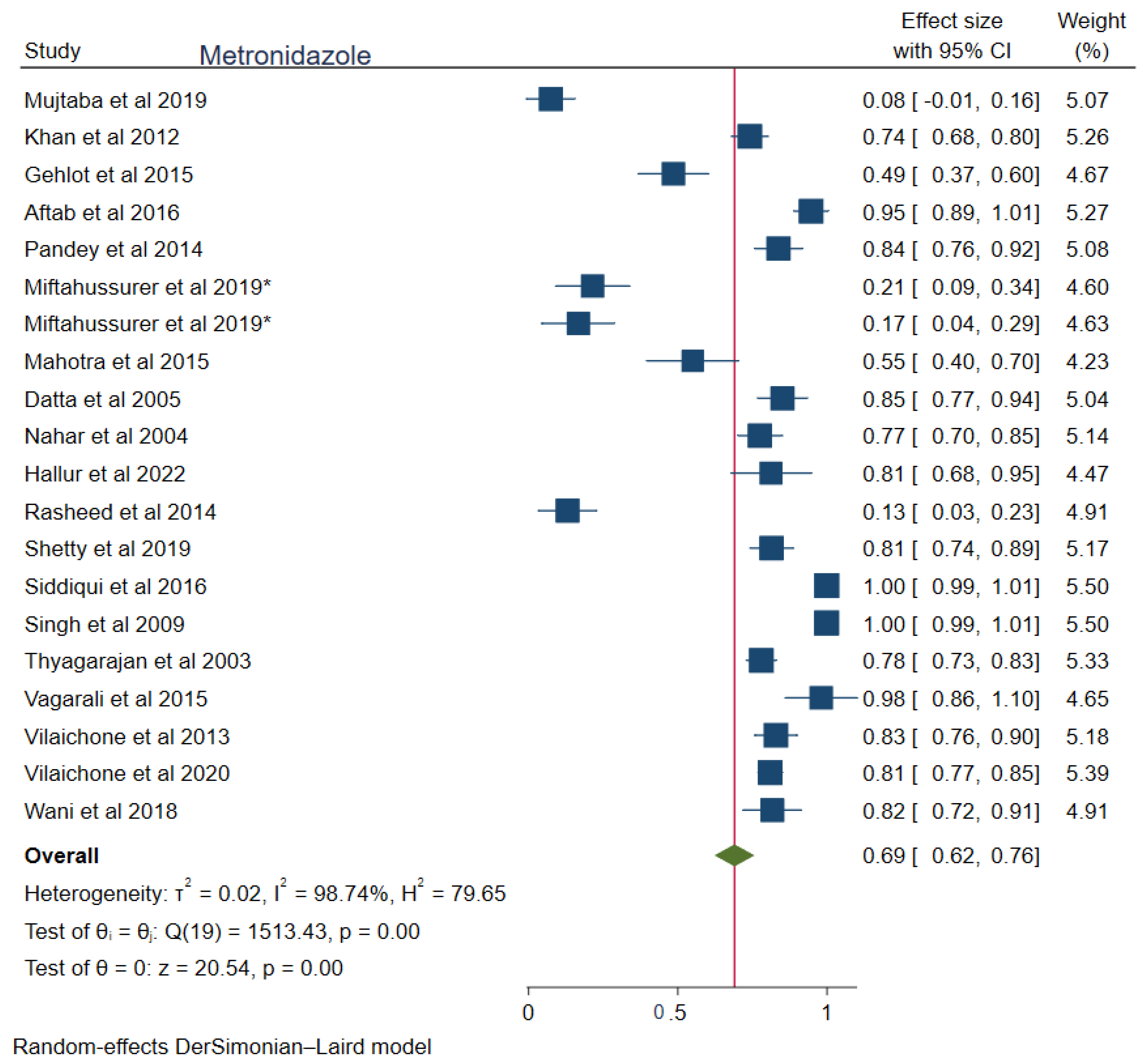 Tropicalmed 08 00172 g002 Tropicalmed 08 00172 g002