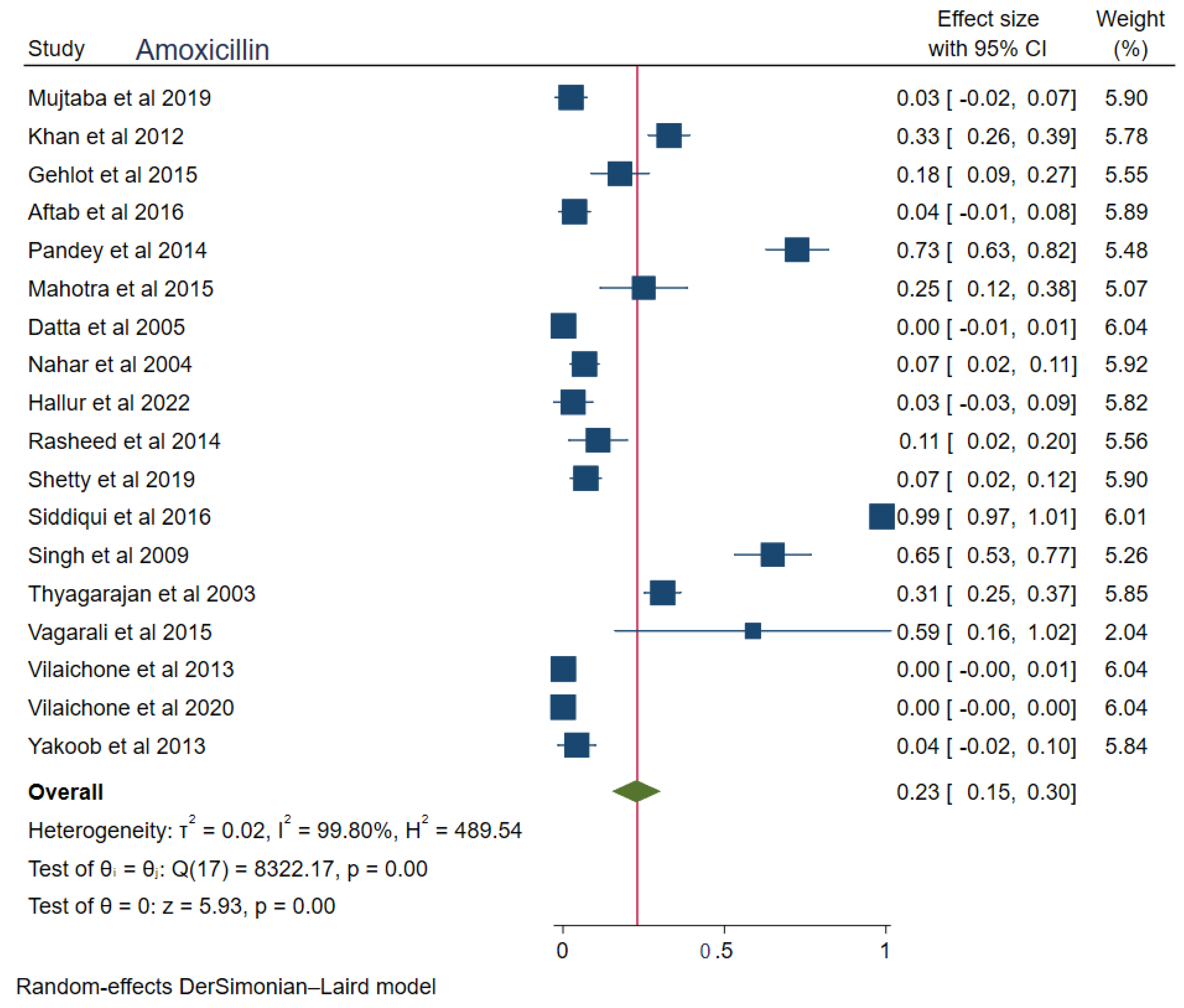 Tropicalmed 08 00172 g004 Tropicalmed 08 00172 g004