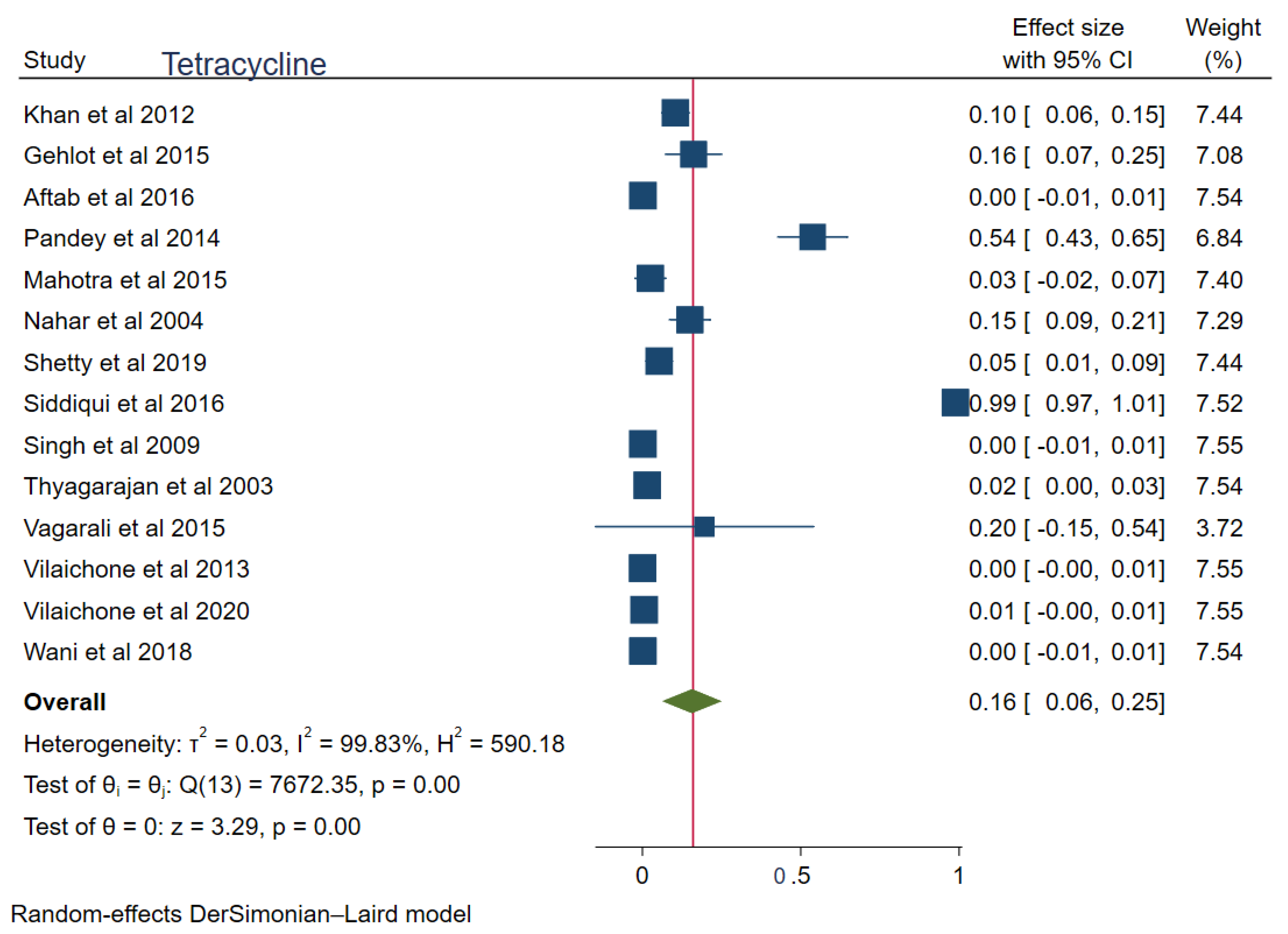 Tropicalmed 08 00172 g005 Tropicalmed 08 00172 g005