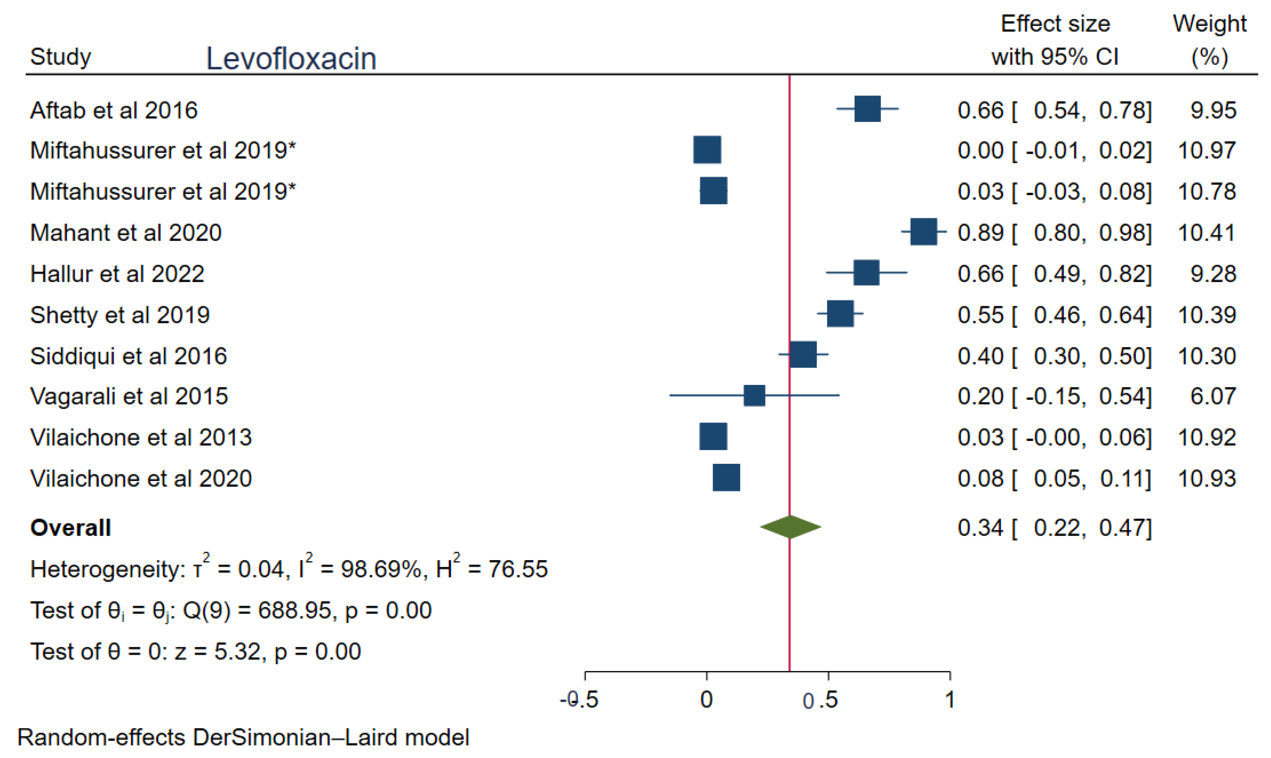 Tropicalmed 08 00172 g006 Tropicalmed 08 00172 g006