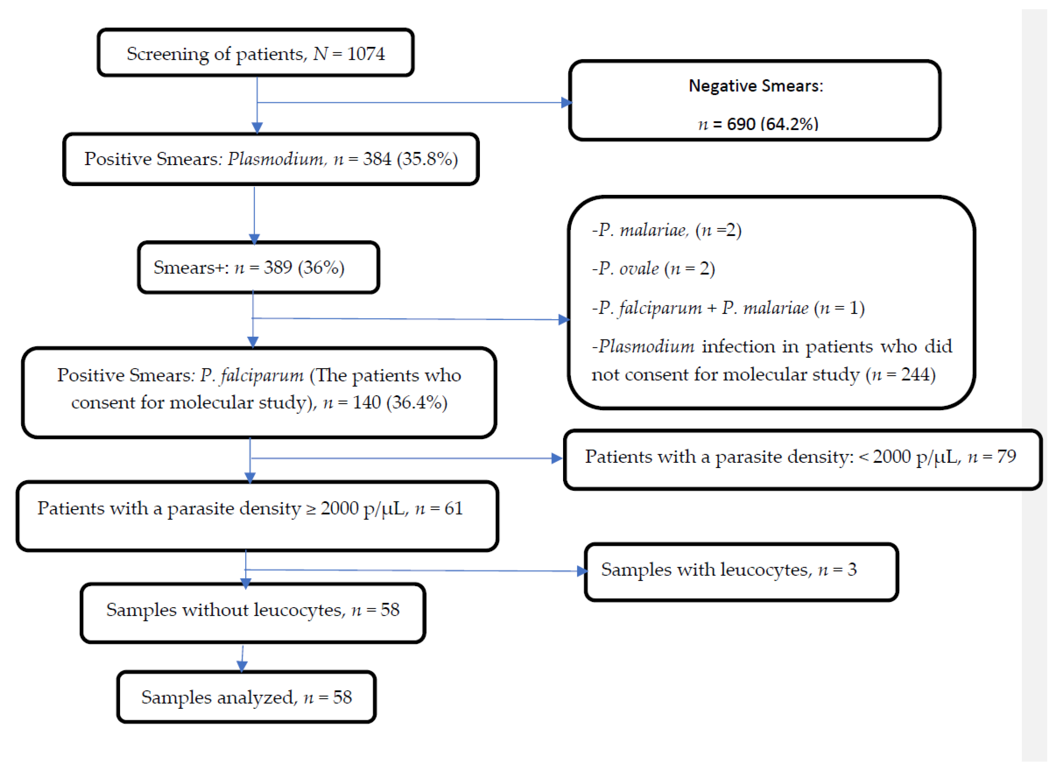 Tropicalmed 08 00184 g001