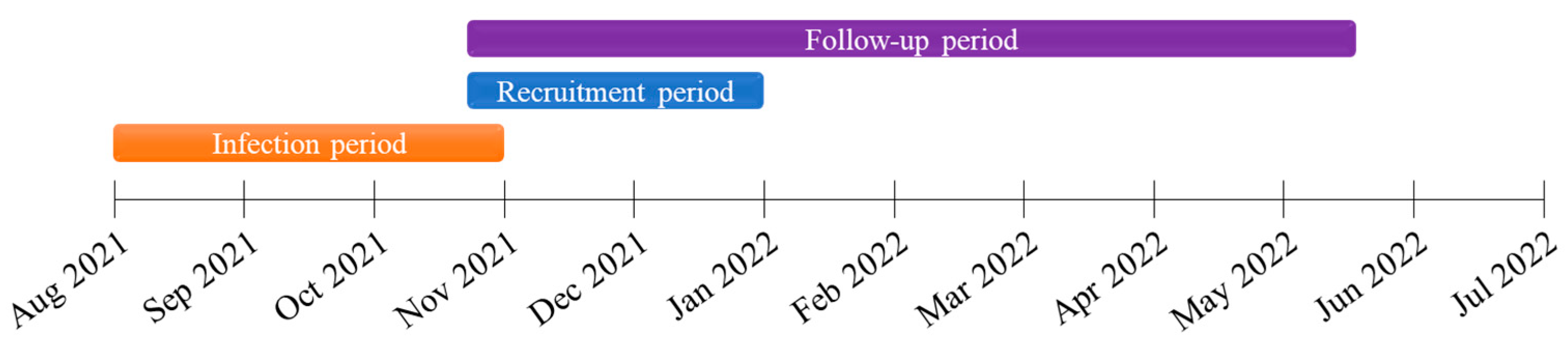 Tropicalmed 08 00185 g002