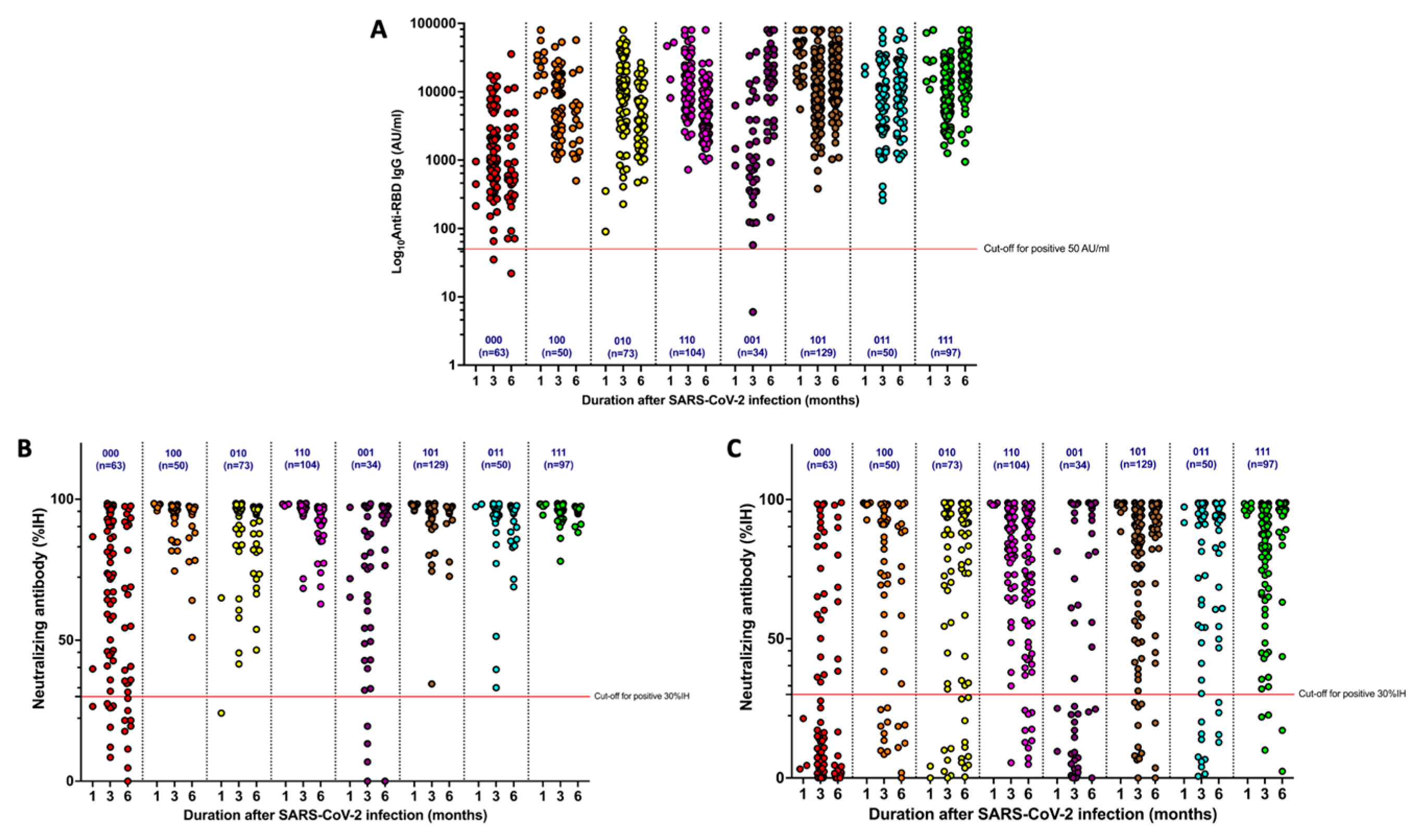 Tropicalmed 08 00185 g003