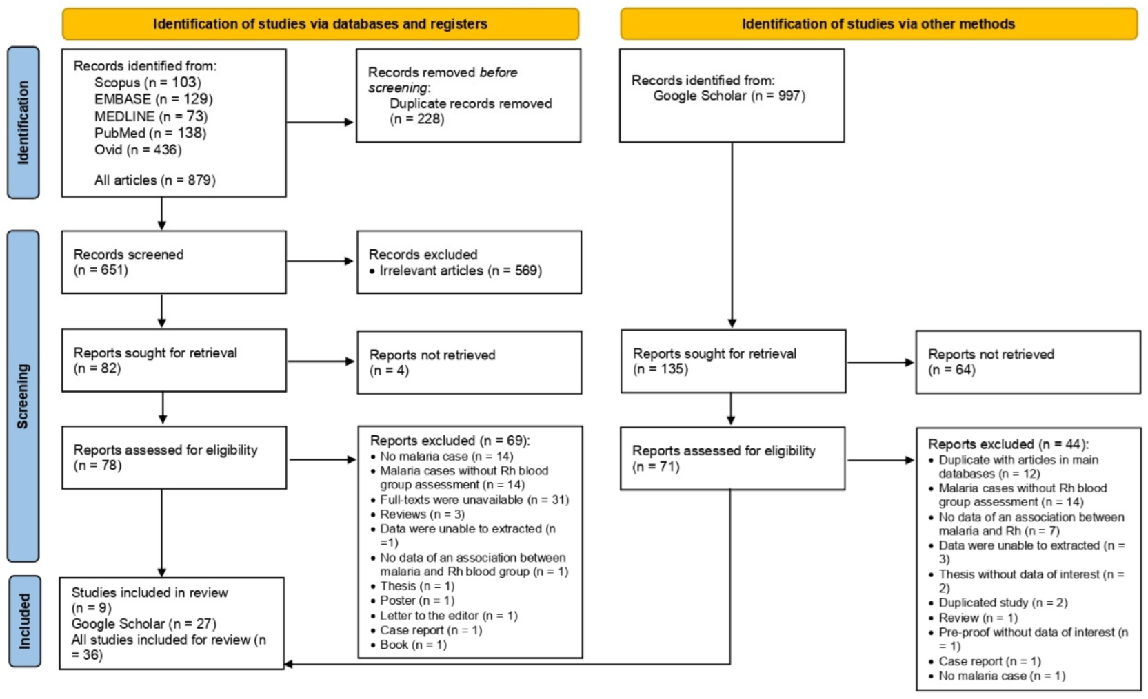 Tropicalmed 08 00190 g001