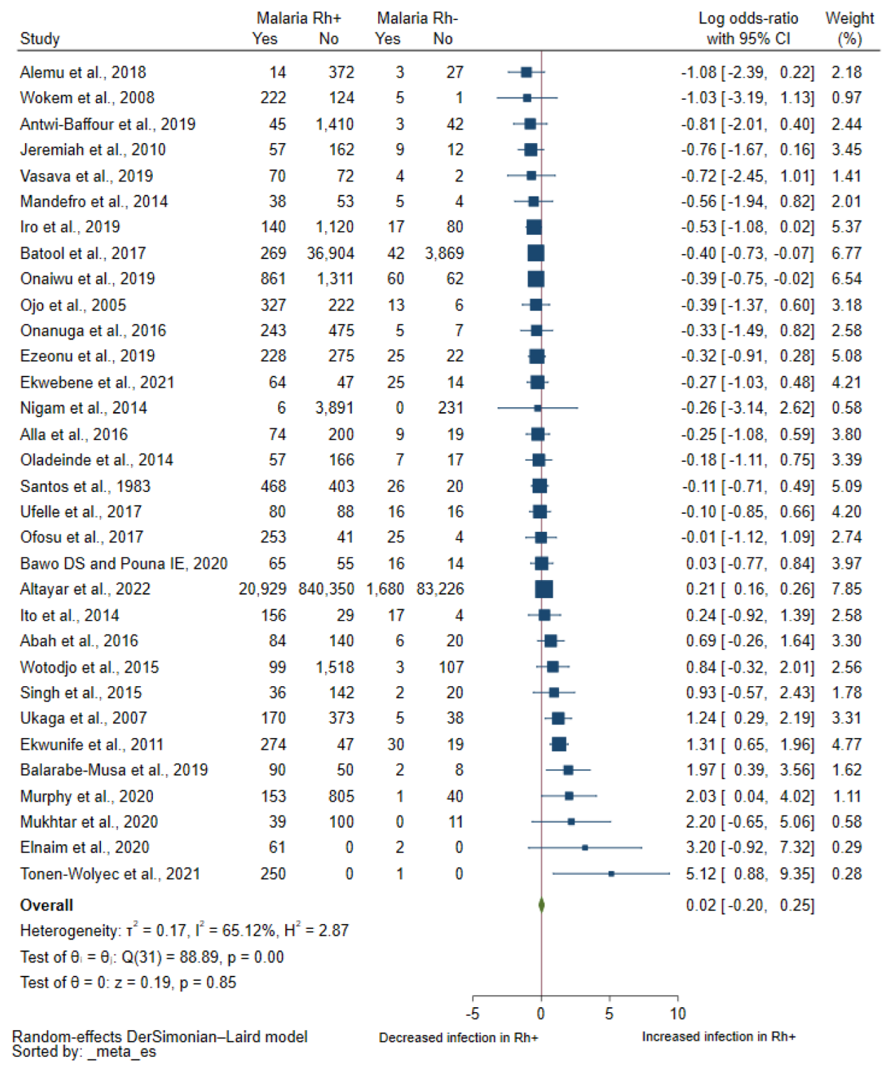 Tropicalmed 08 00190 g002