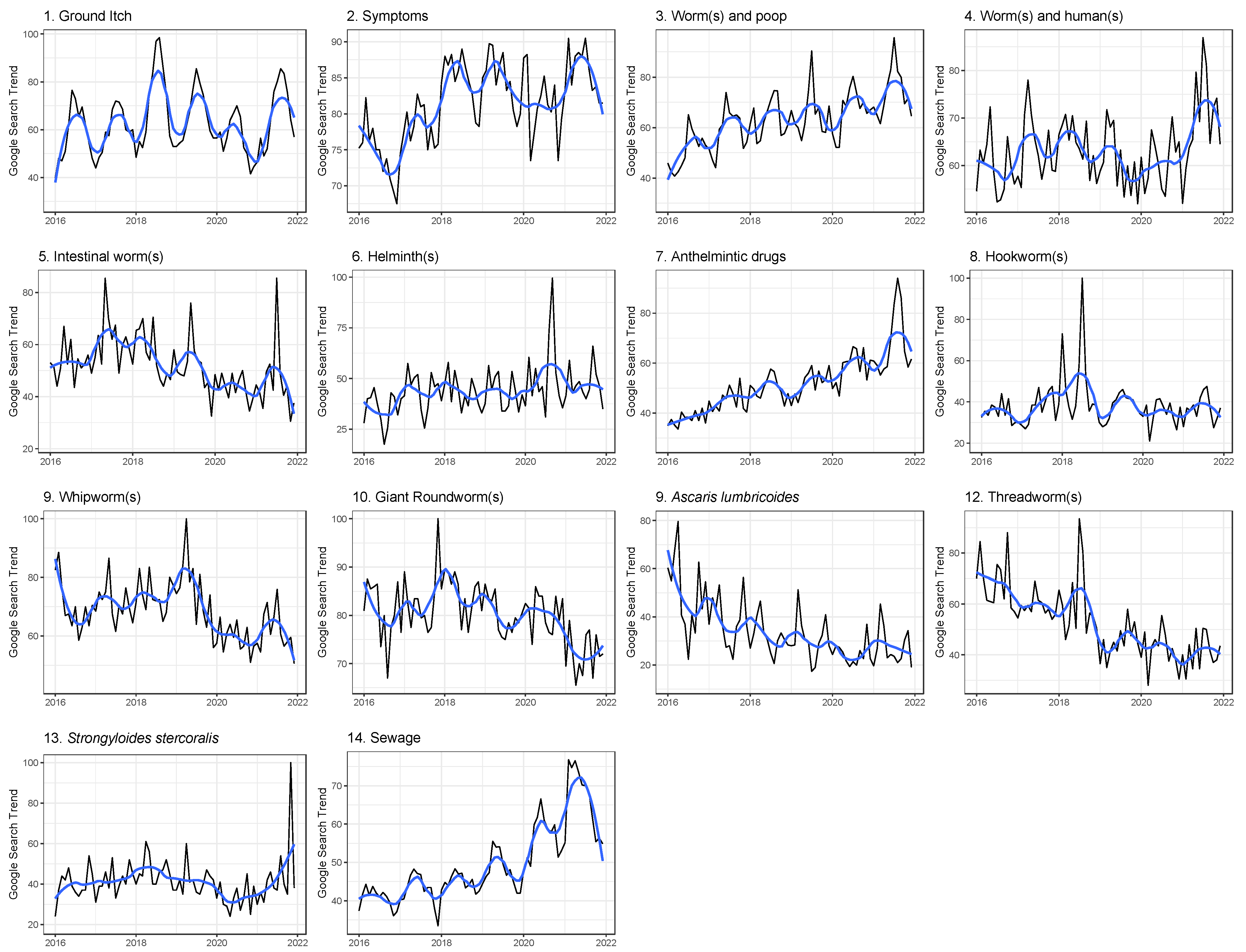 Tropicalmed 08 00212 g002 Tropicalmed 08 00212 g002