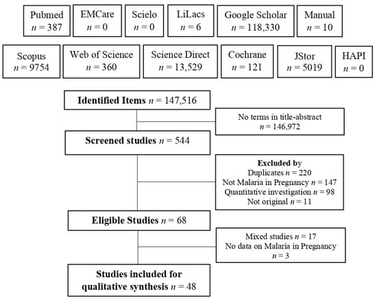 literature review on malaria and pregnancy