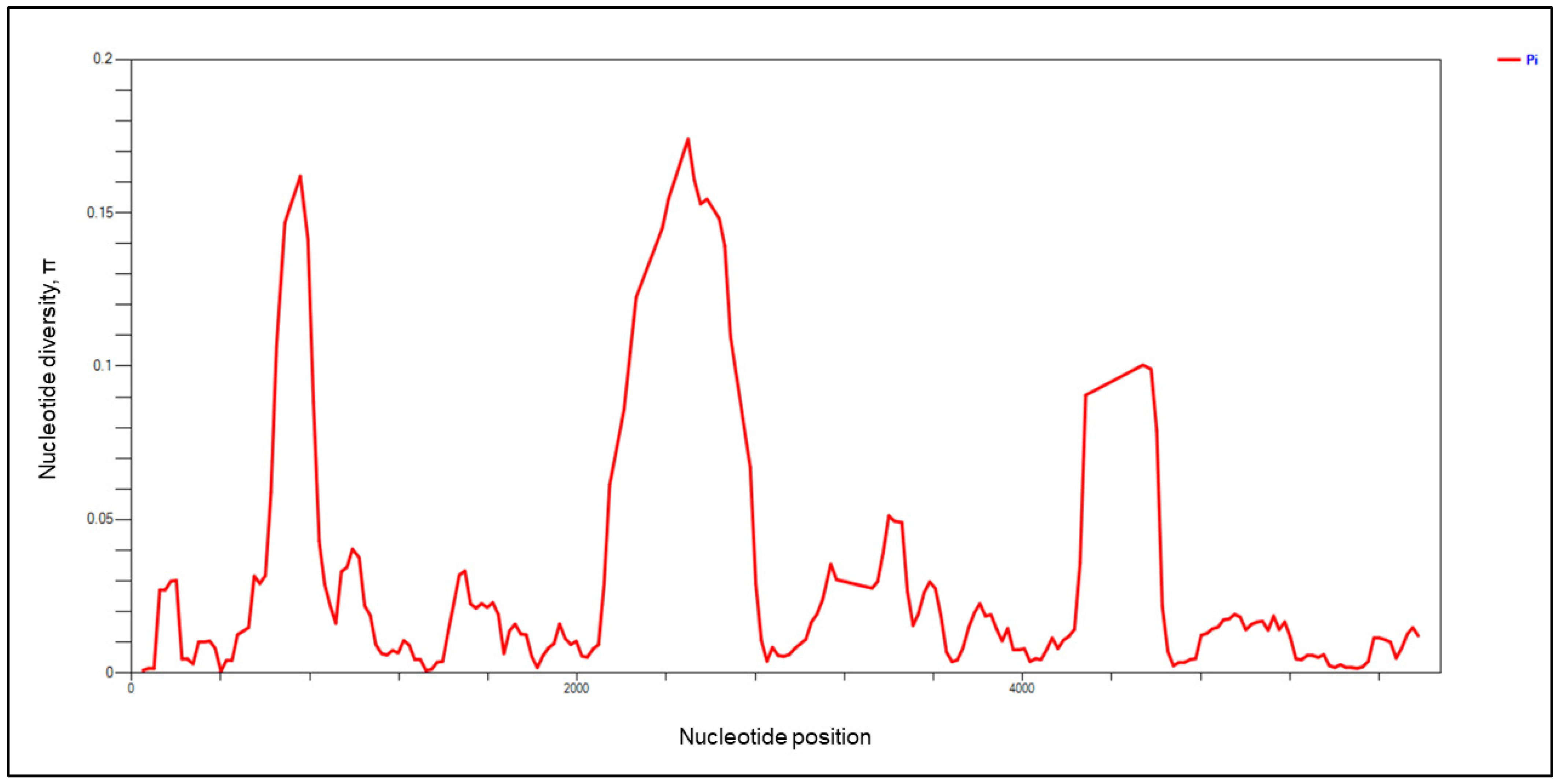 Tropicalmed 08 00285 g001