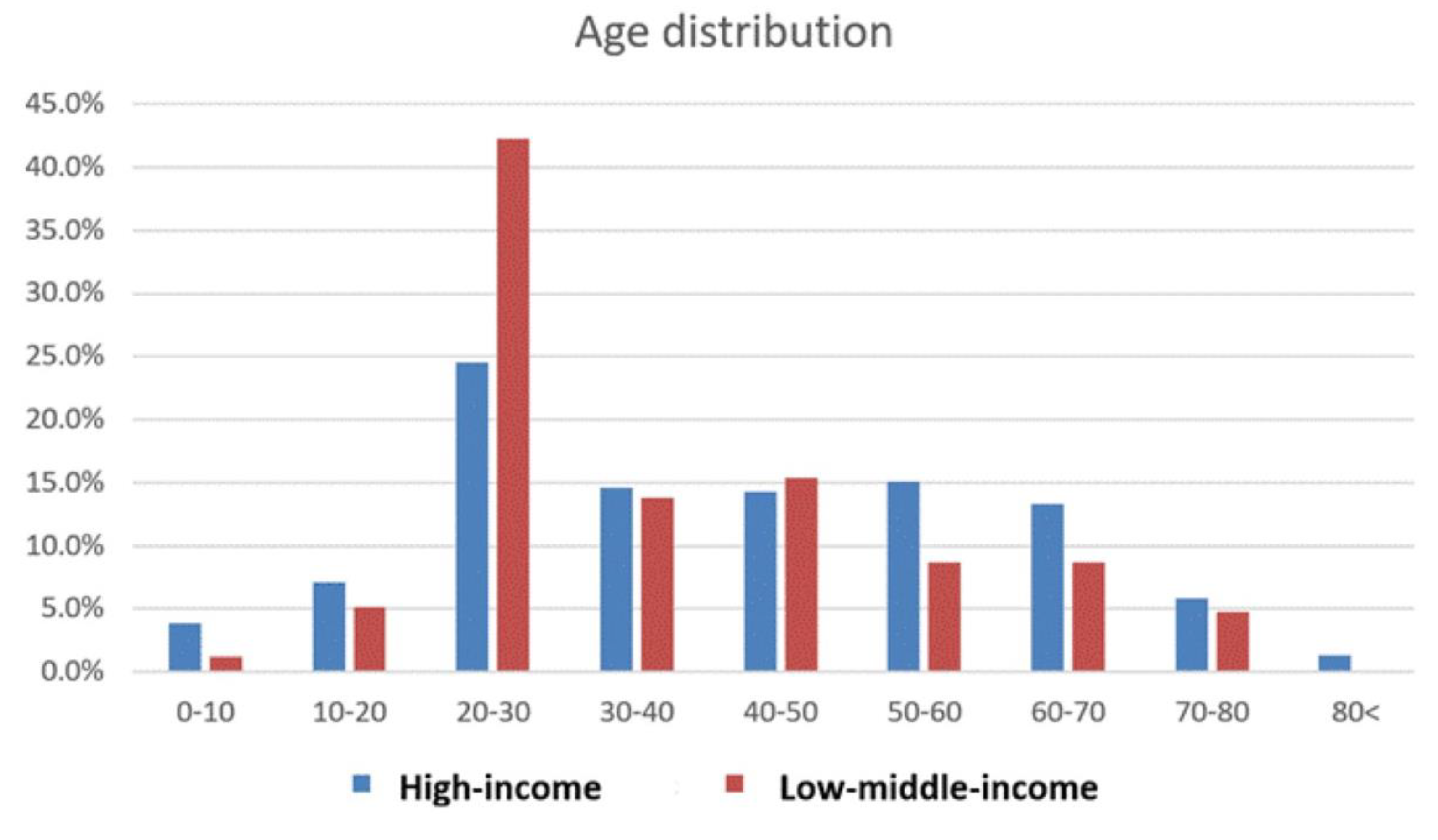 Tropicalmed 08 00319 g002 Tropicalmed 08 00319 g002