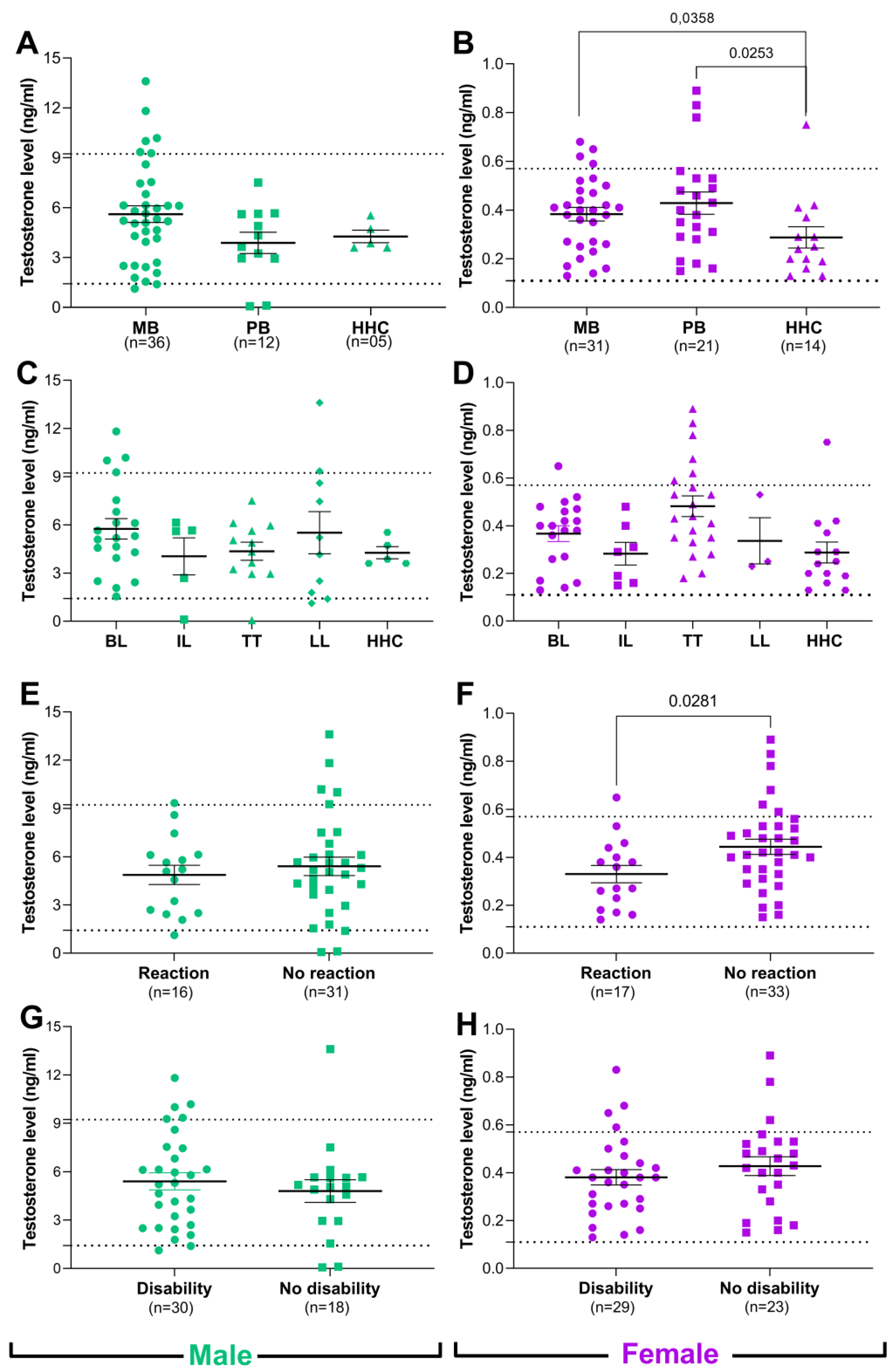 Tropicalmed 08 00357 g001 Tropicalmed 08 00357 g001
