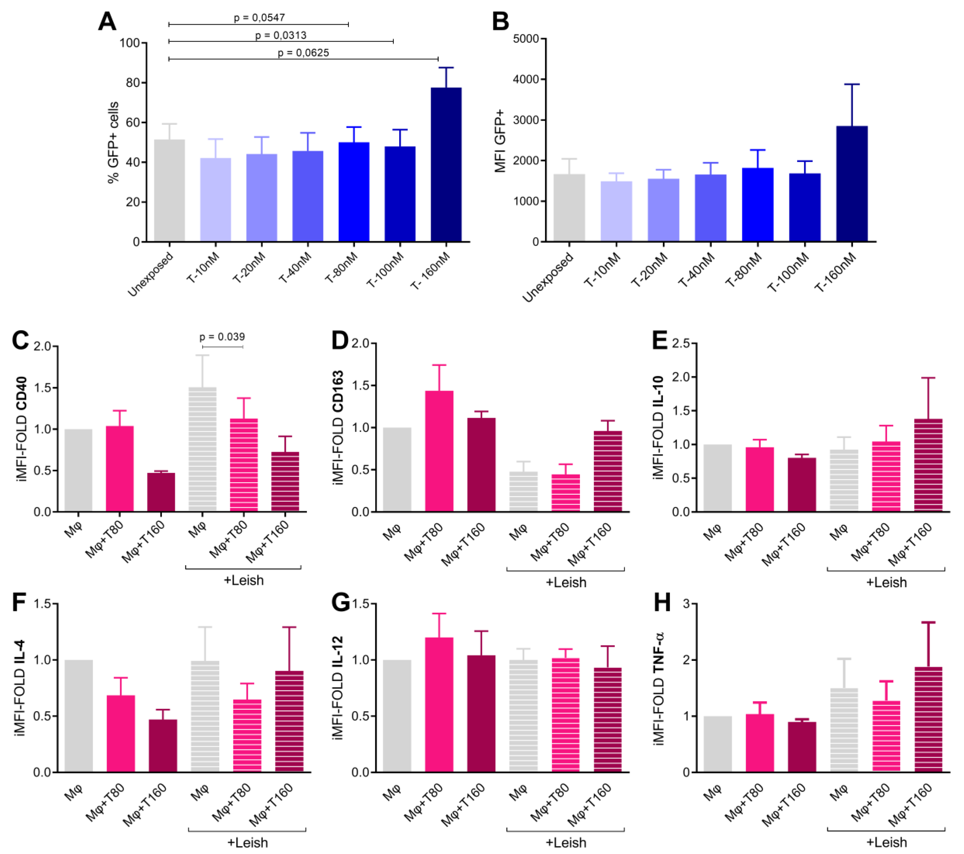 Tropicalmed 08 00357 g002 Tropicalmed 08 00357 g002