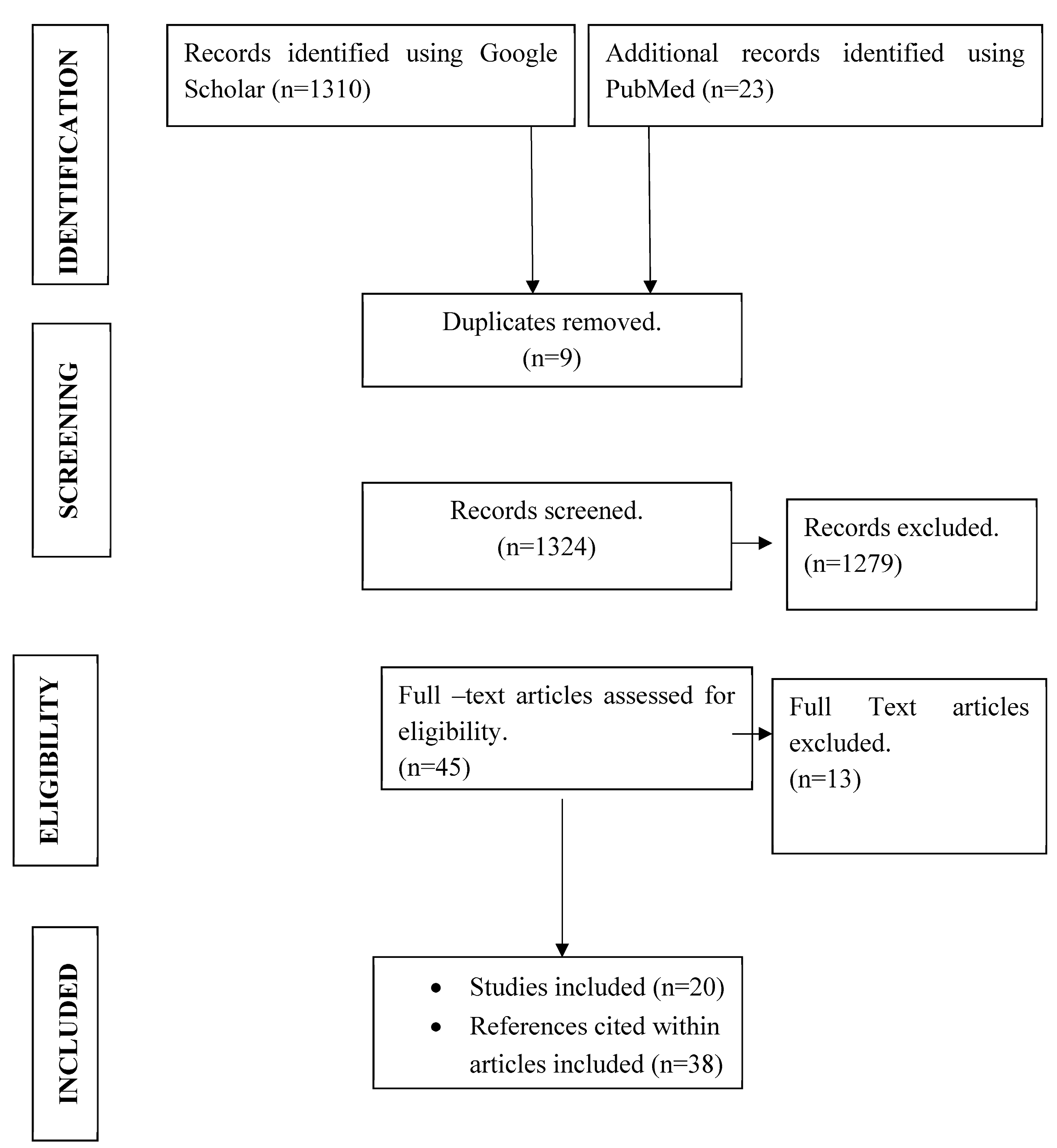 TropicalMed | Free Full-Text | Seroprevalence And Genotype Diversity Of ...