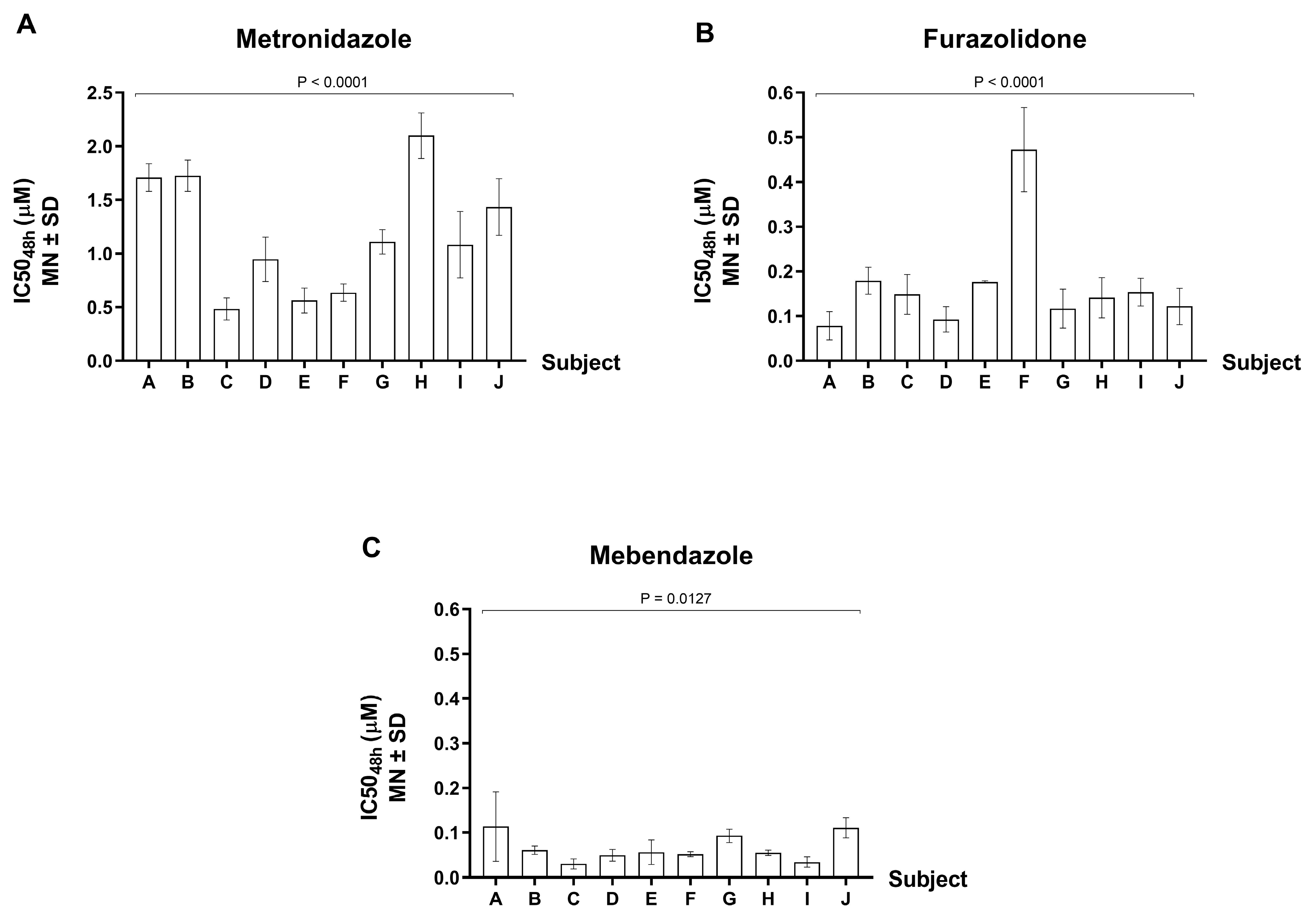 Tropicalmed 08 00394 g002