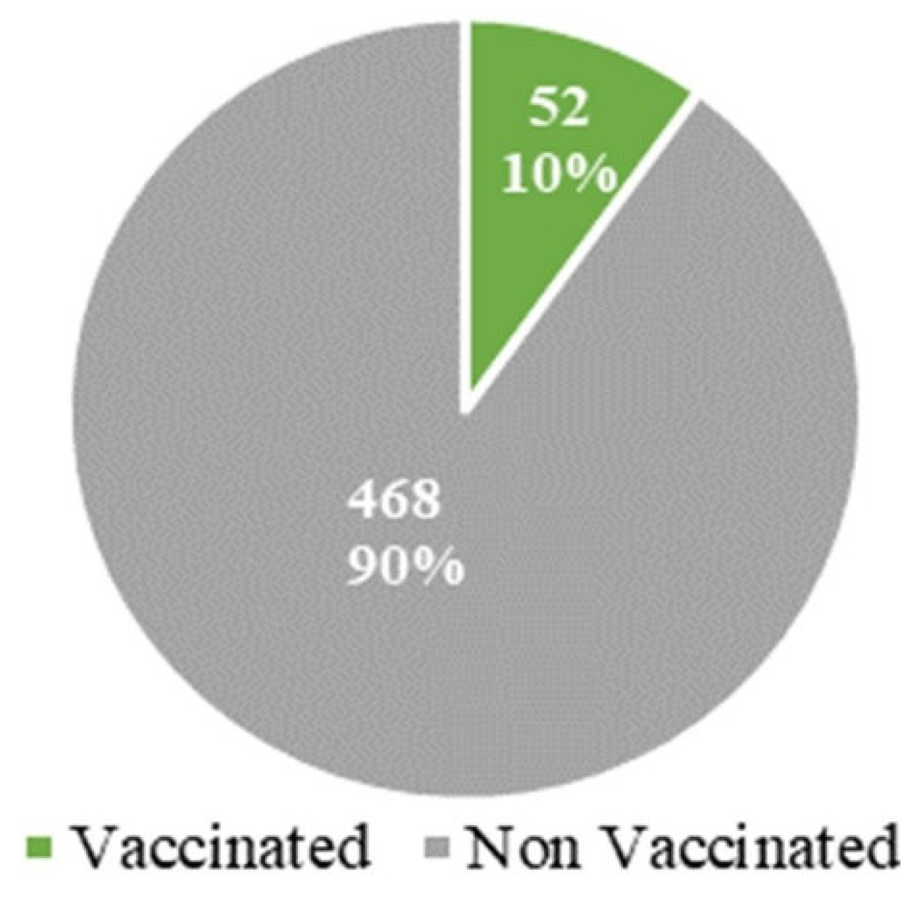 TropicalMed Free Full Text Factors Associated with COVID 19