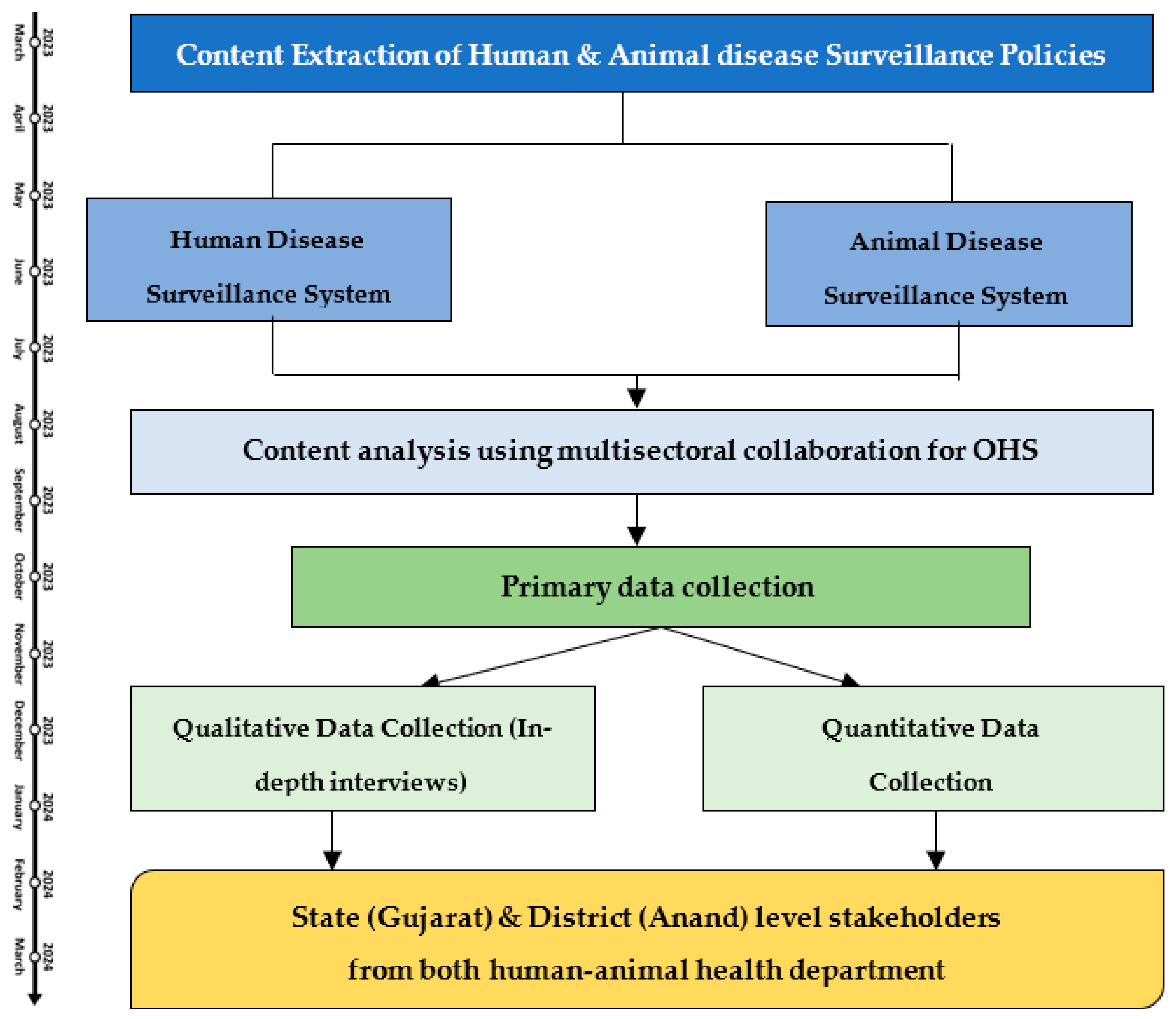 https://www.mdpi.com/tropicalmed/tropicalmed-08-00428/article_deploy/html/images/tropicalmed-08-00428-g003.png