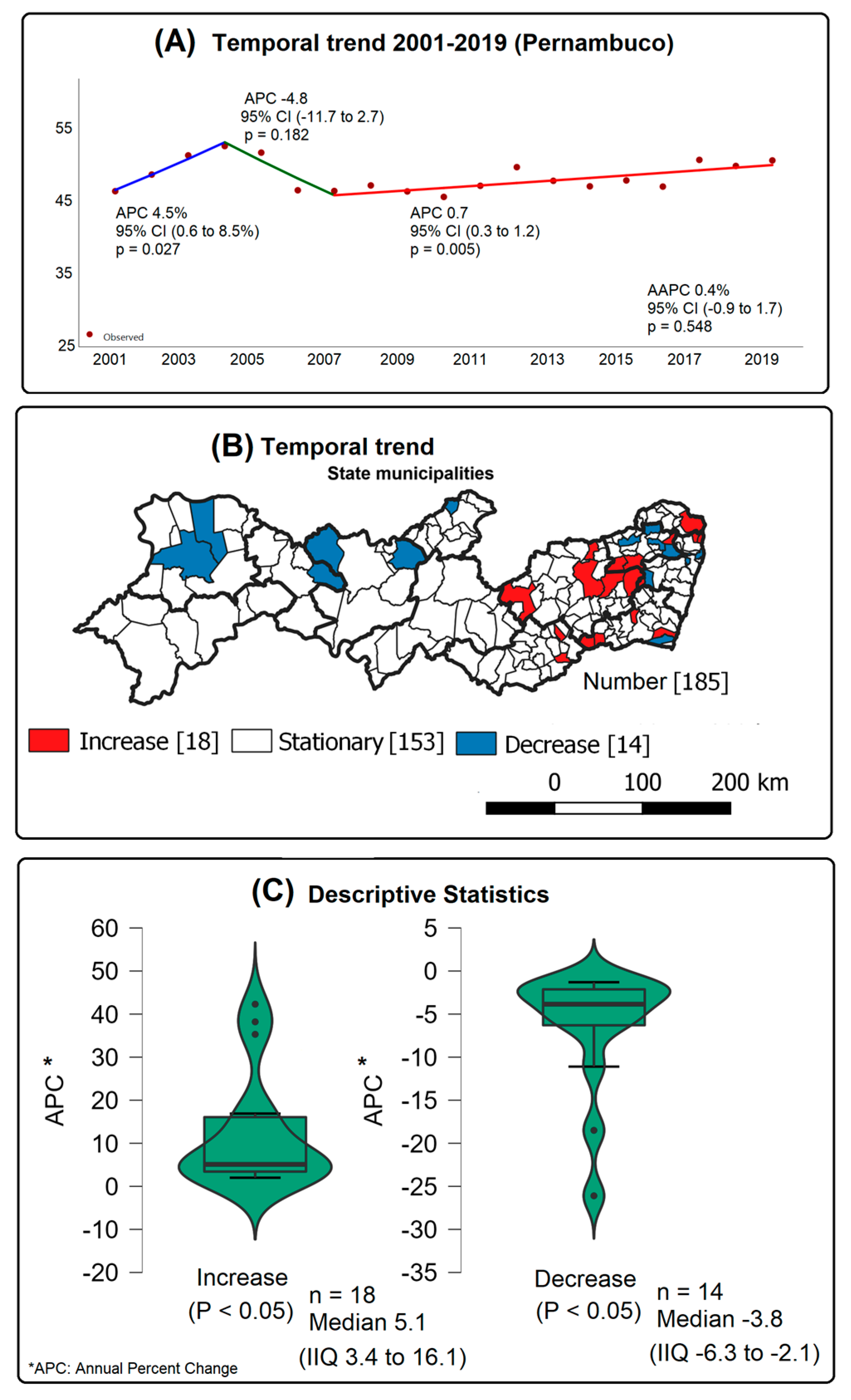 Temporal trends in areas at risk for concomitant tuberculosis in a  hyperendemic municipality in the  region of Brazil, Infectious  Diseases of Poverty
