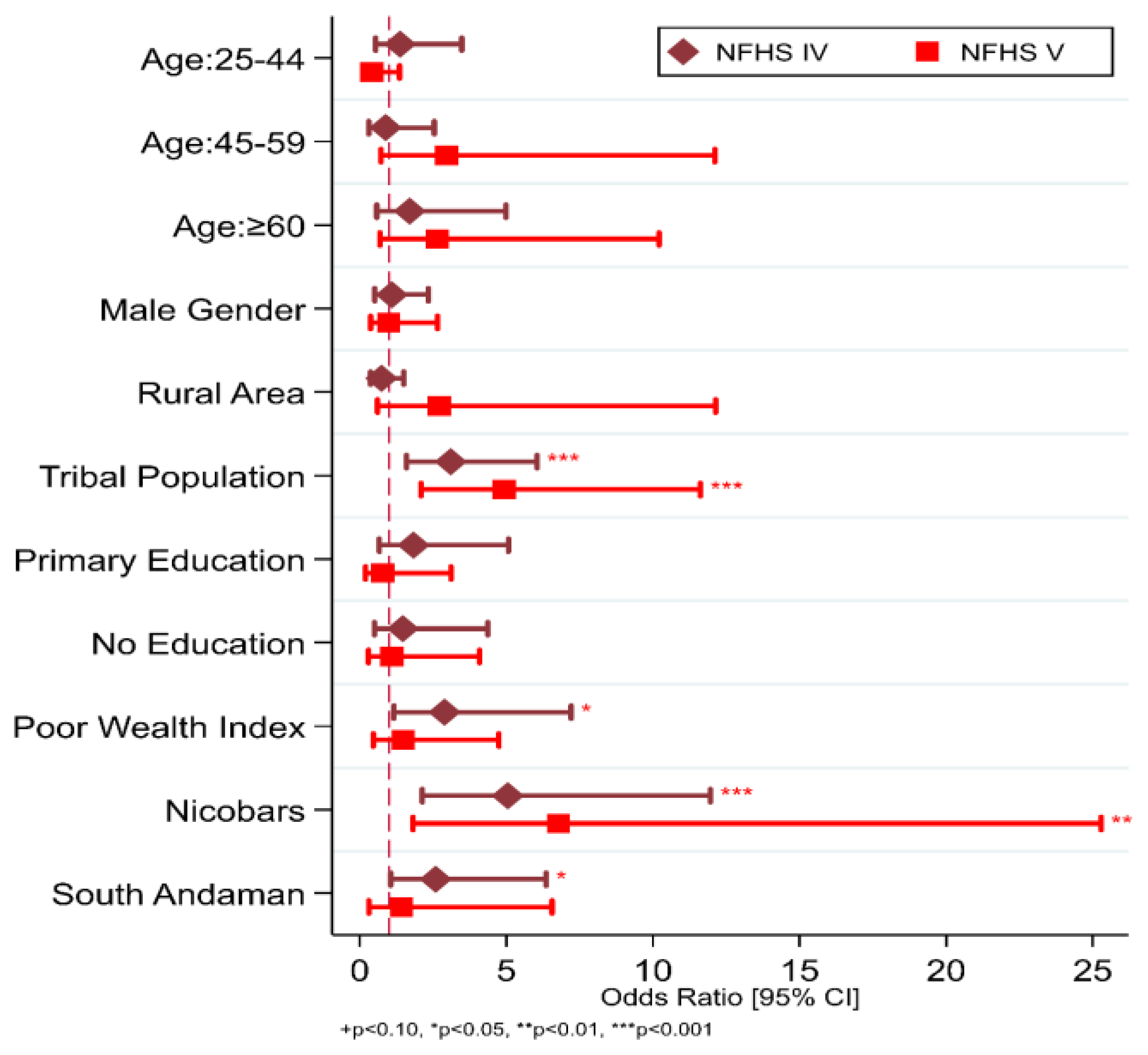 Tropicalmed 08 00464 g002 Tropicalmed 08 00464 g002