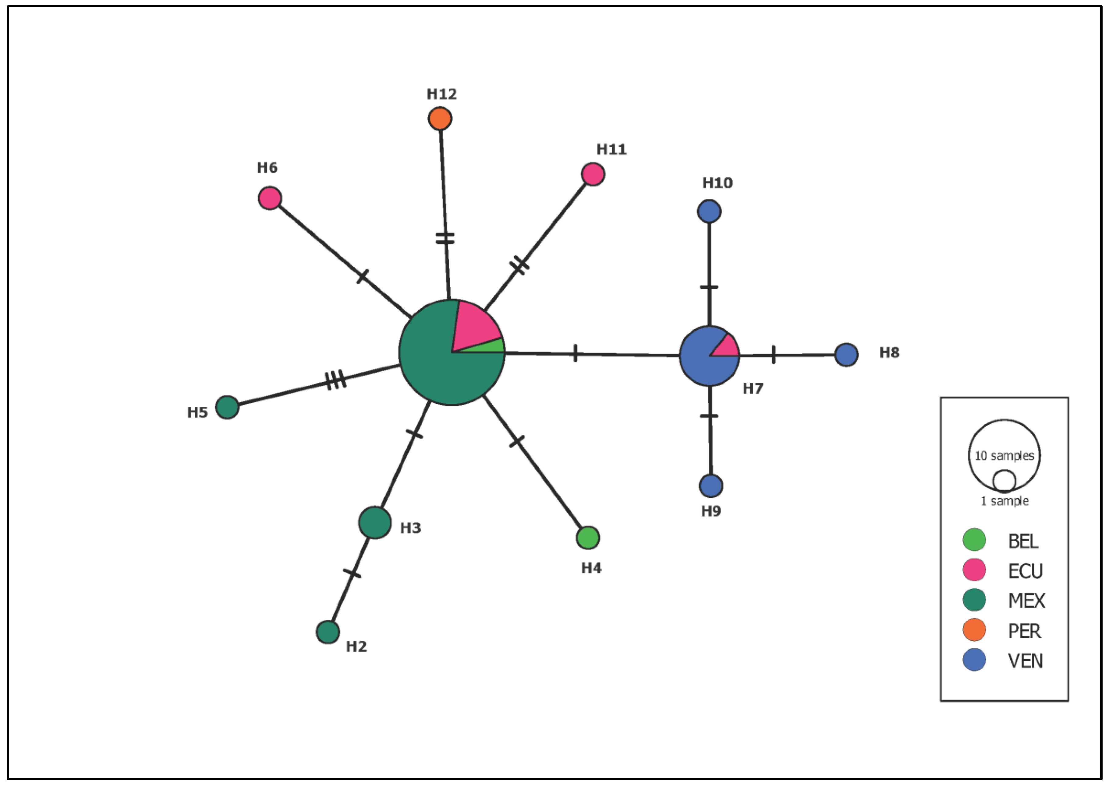 Tropicalmed 08 00465 g003 Tropicalmed 08 00465 g003