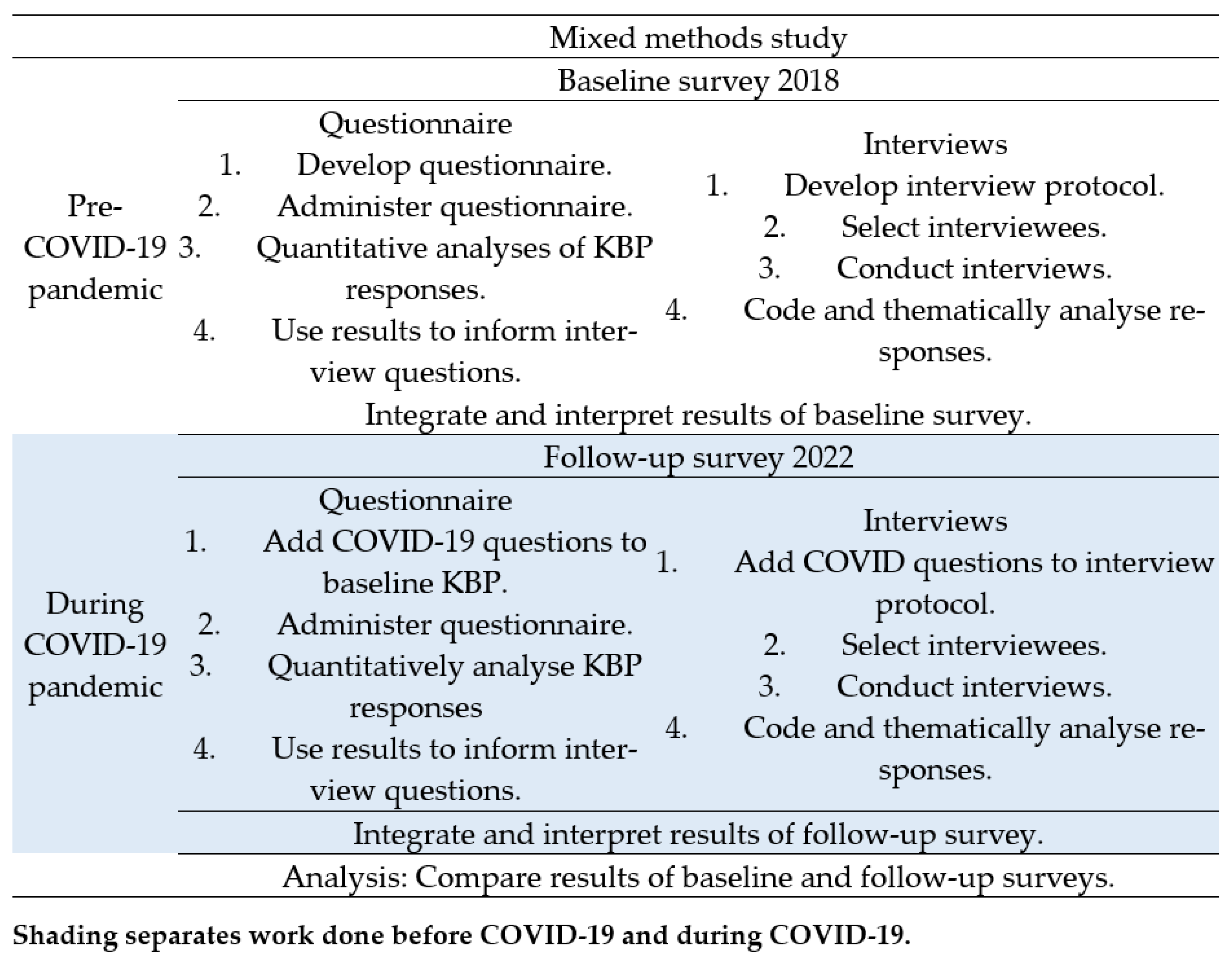 TropicalMed | Free Full-Text | The Impact Of COVID-19 On Knowledge ...