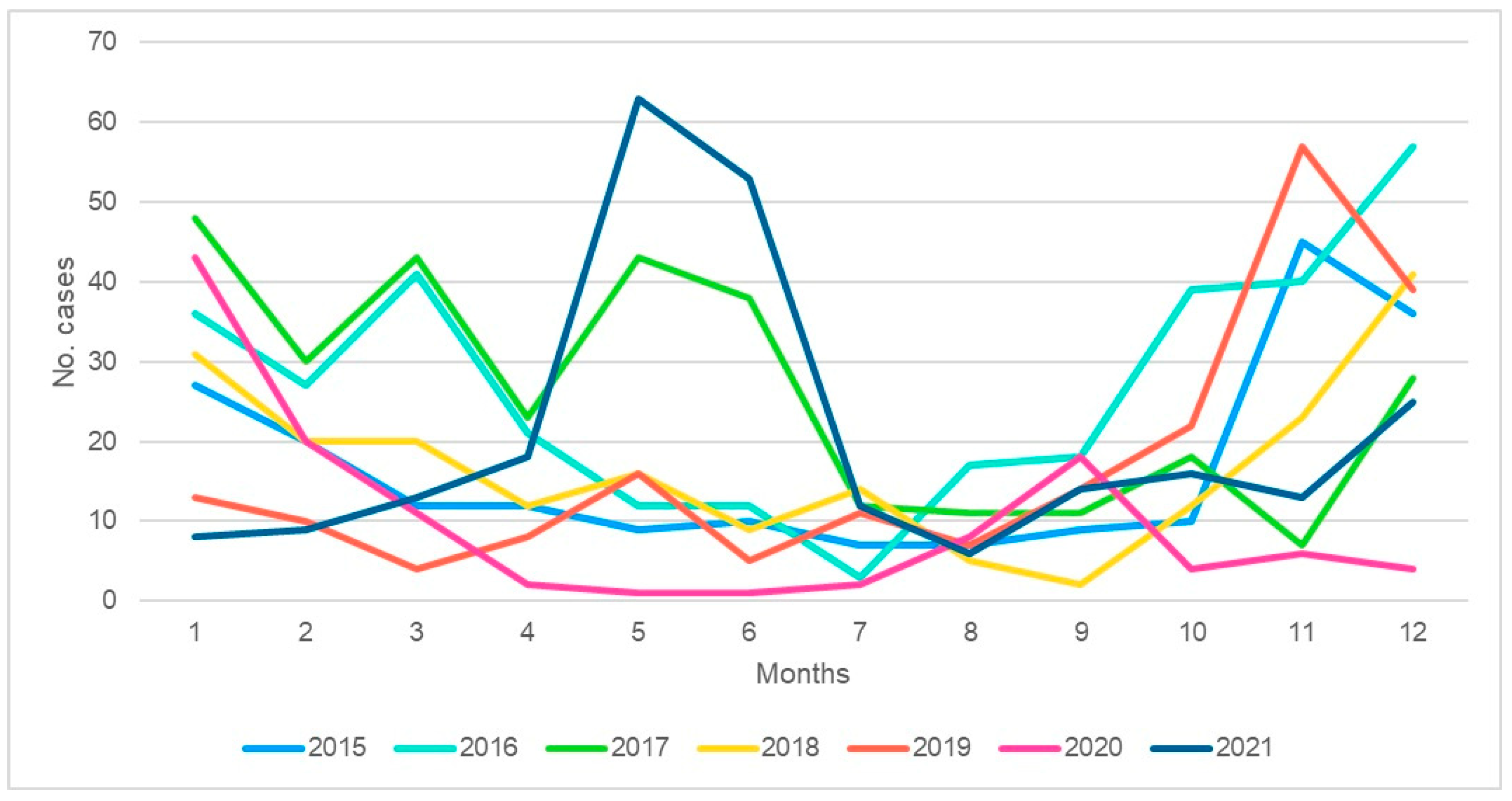 Tropicalmed 08 00509 g001 Tropicalmed 08 00509 g001