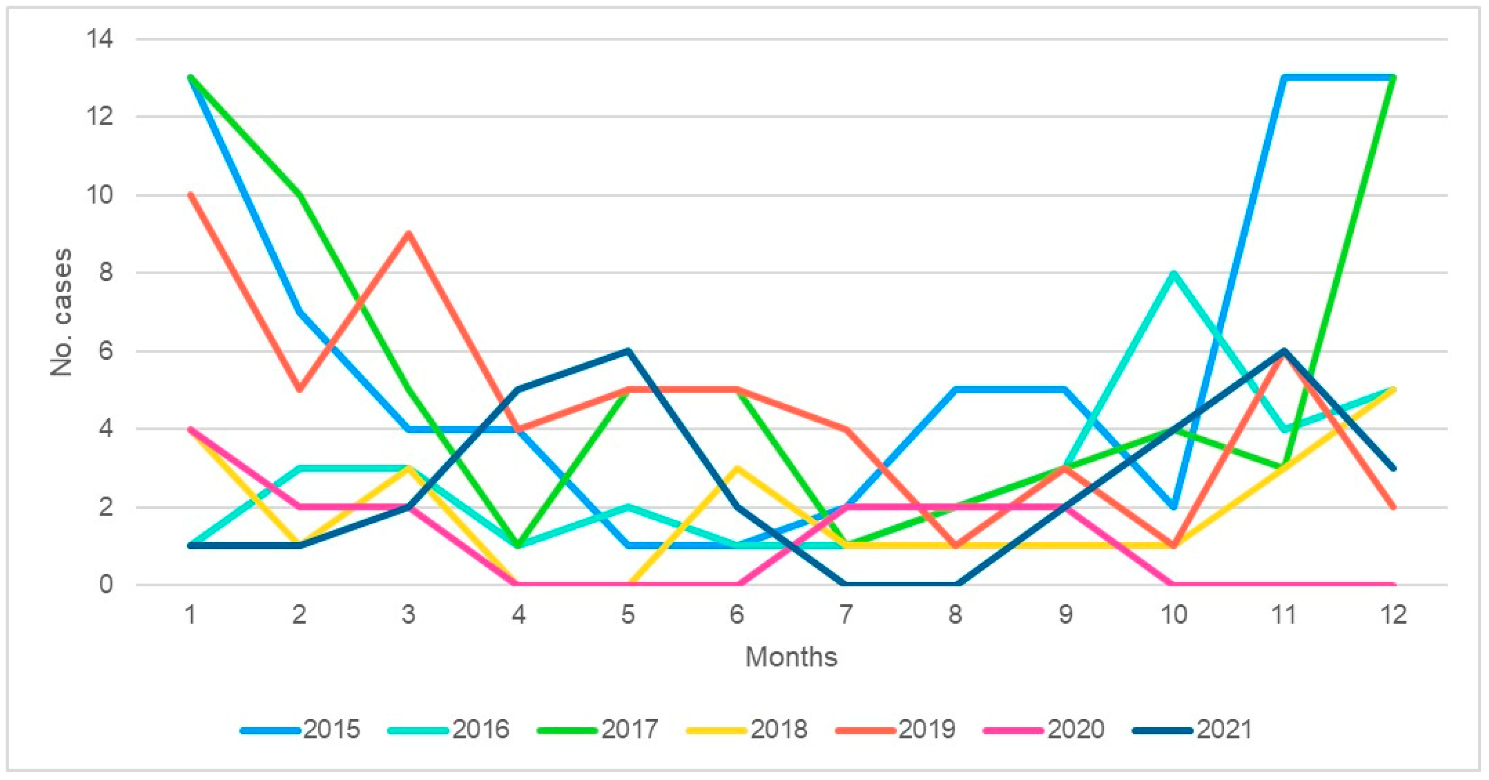 Tropicalmed 08 00509 g002 Tropicalmed 08 00509 g002