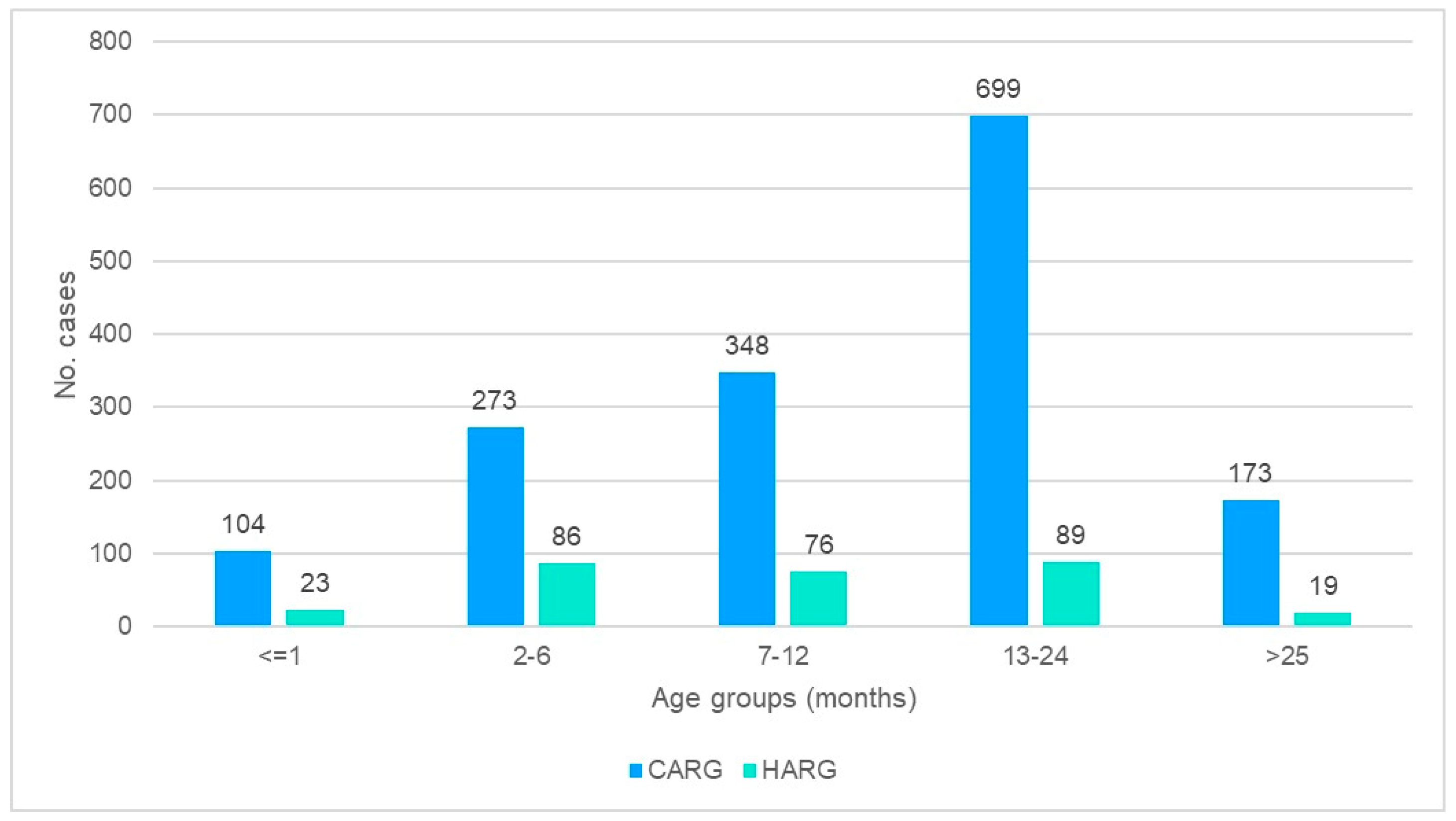 Tropicalmed 08 00509 g003 Tropicalmed 08 00509 g003