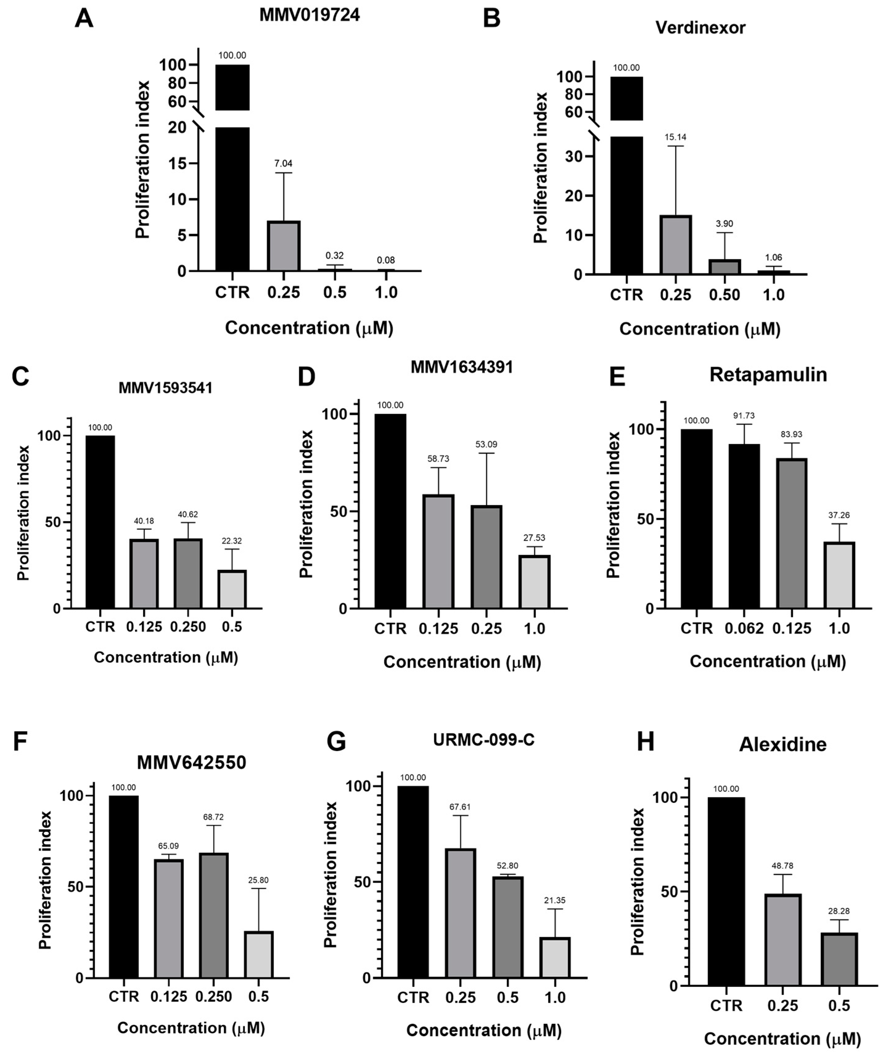 Tropicalmed 08 00510 g002