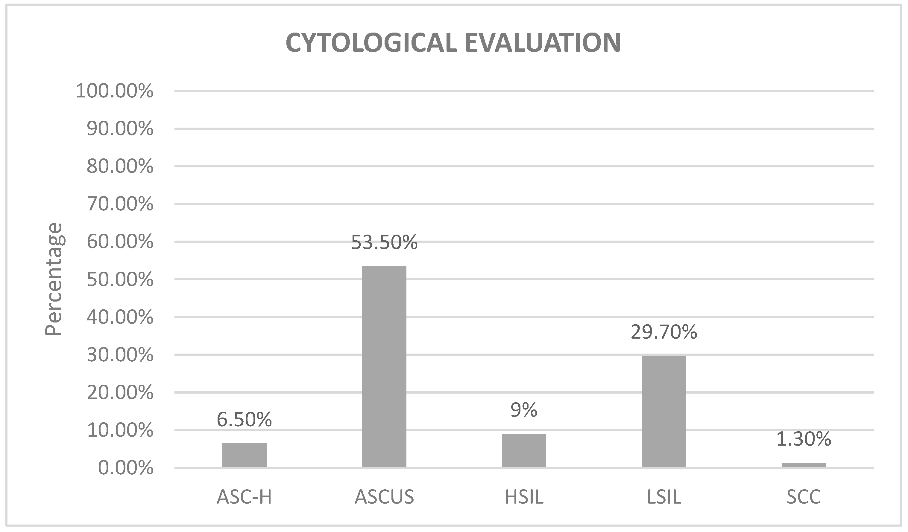 Tropicalmed 08 00511 g002 Tropicalmed 08 00511 g002
