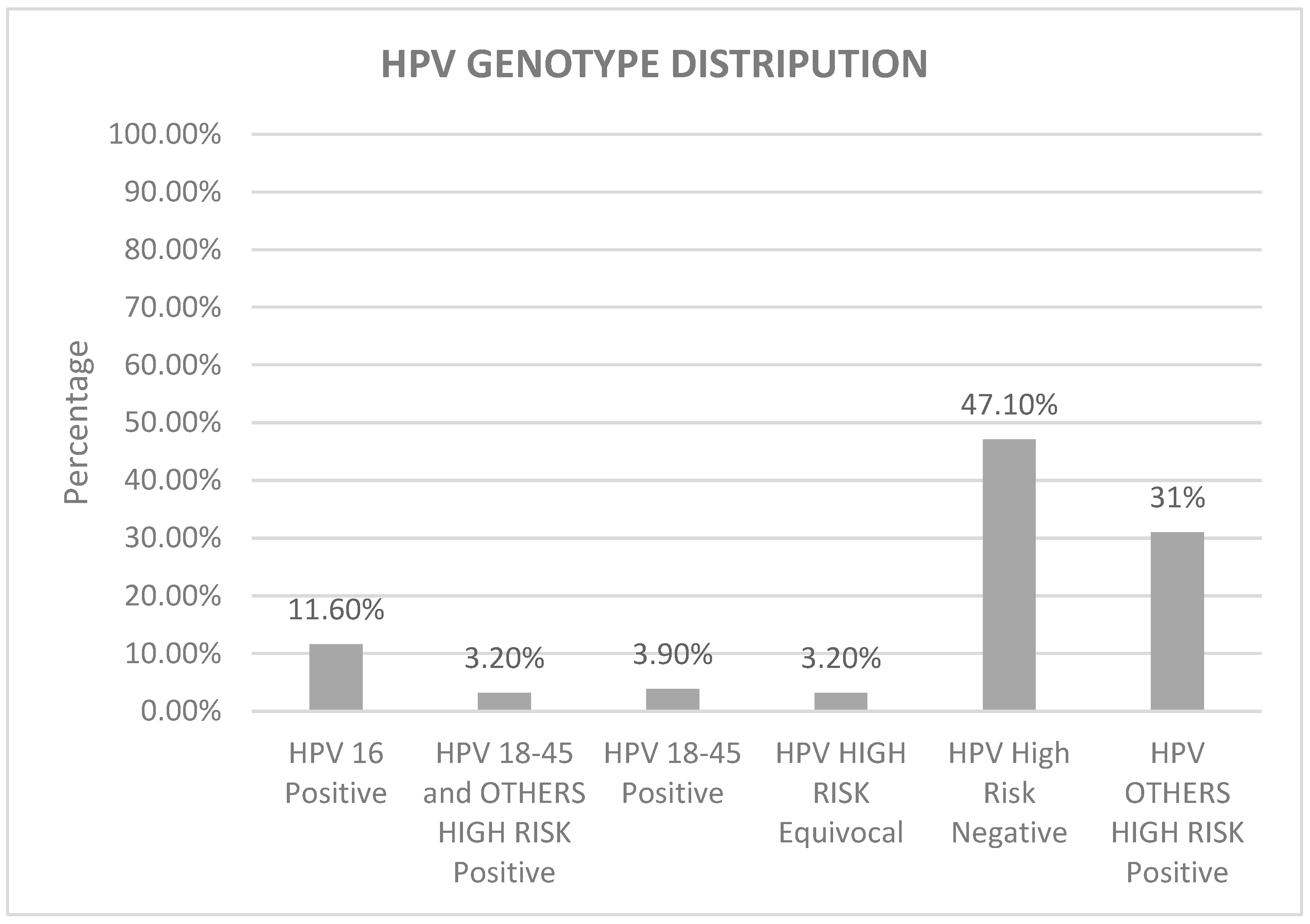 Tropicalmed 08 00511 g003 Tropicalmed 08 00511 g003