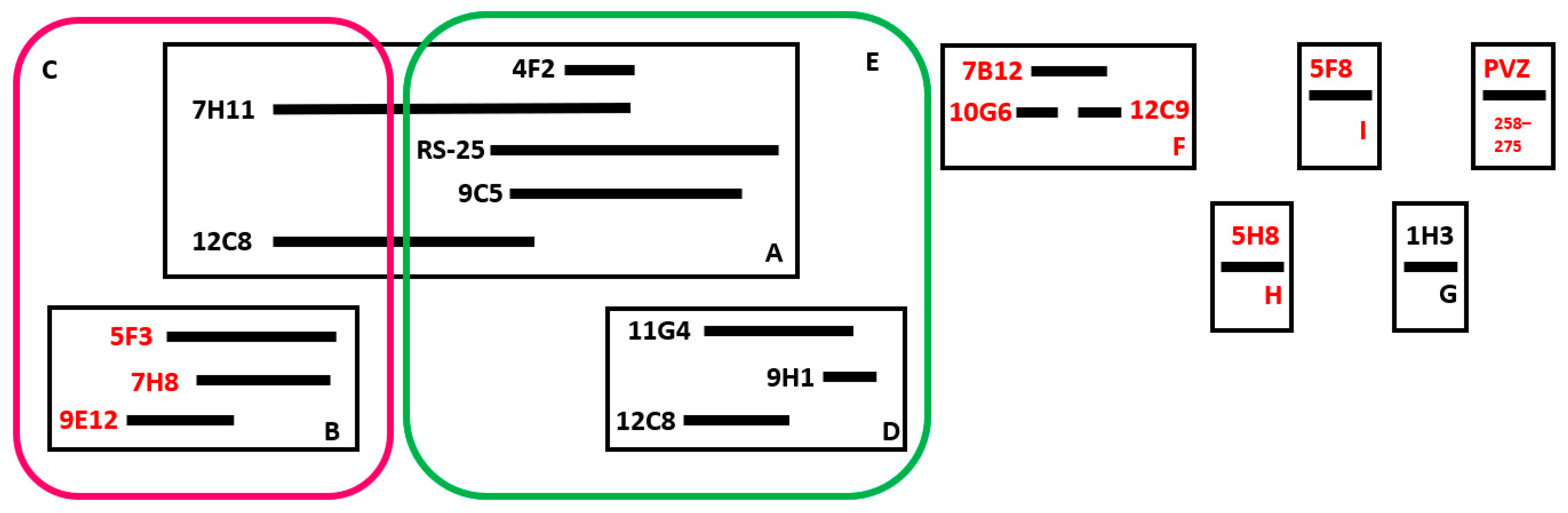 Tropicalmed 09 00001 g003 Tropicalmed 09 00001 g003