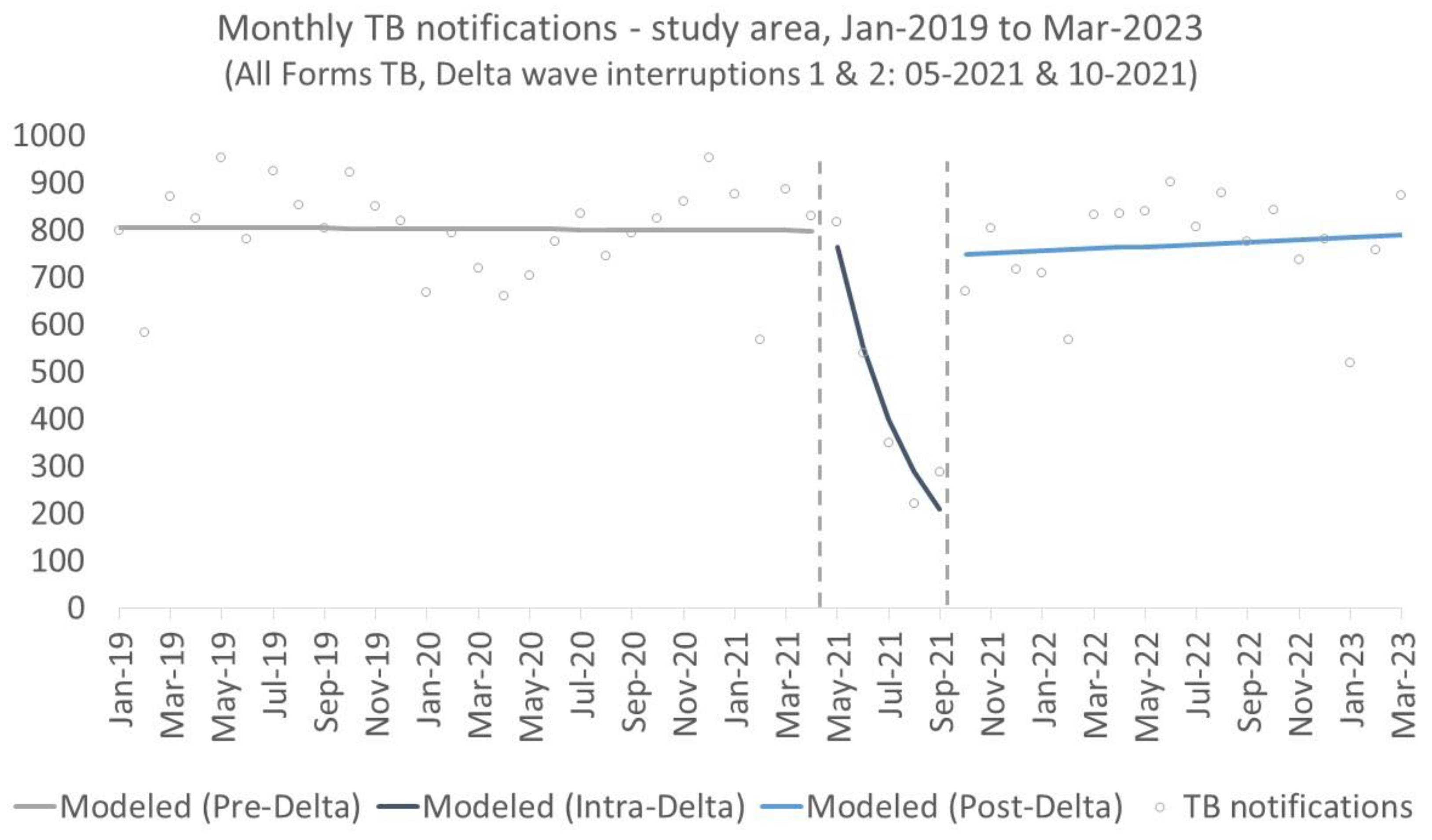 Tropicalmed 09 00026 g003 Tropicalmed 09 00026 g003