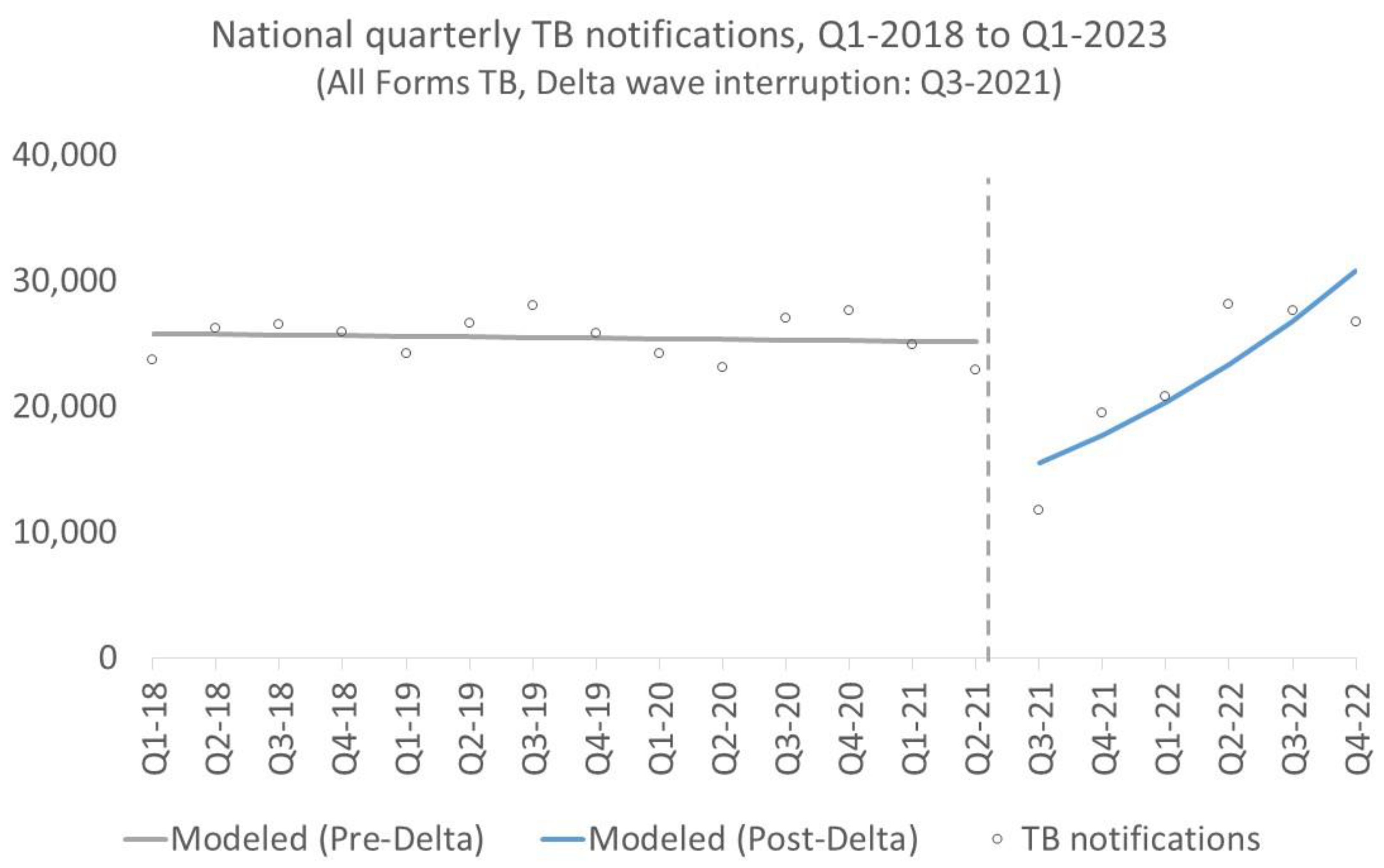 Tropicalmed 09 00026 g004 Tropicalmed 09 00026 g004