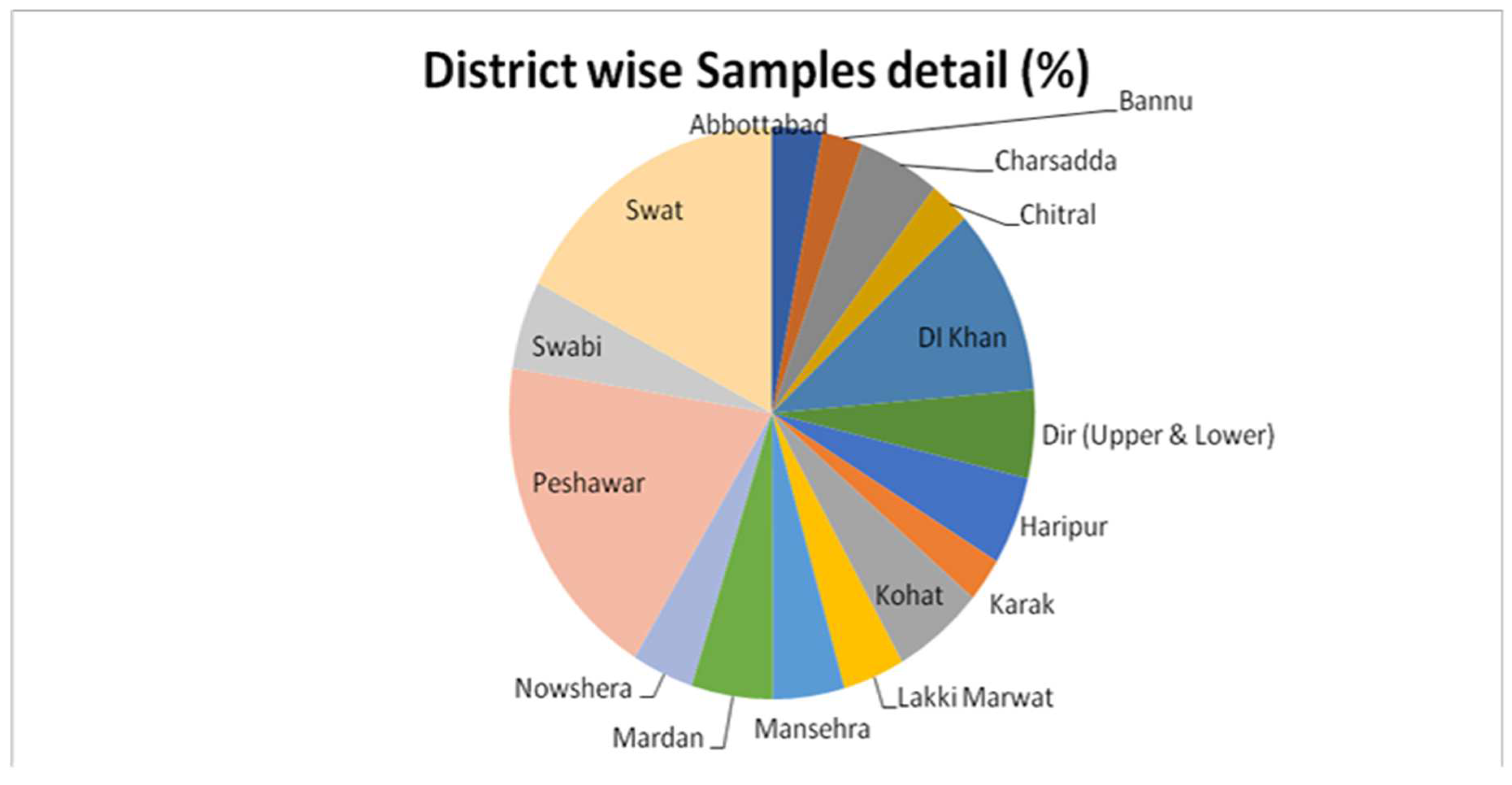 Tropicalmed 09 00064 g001