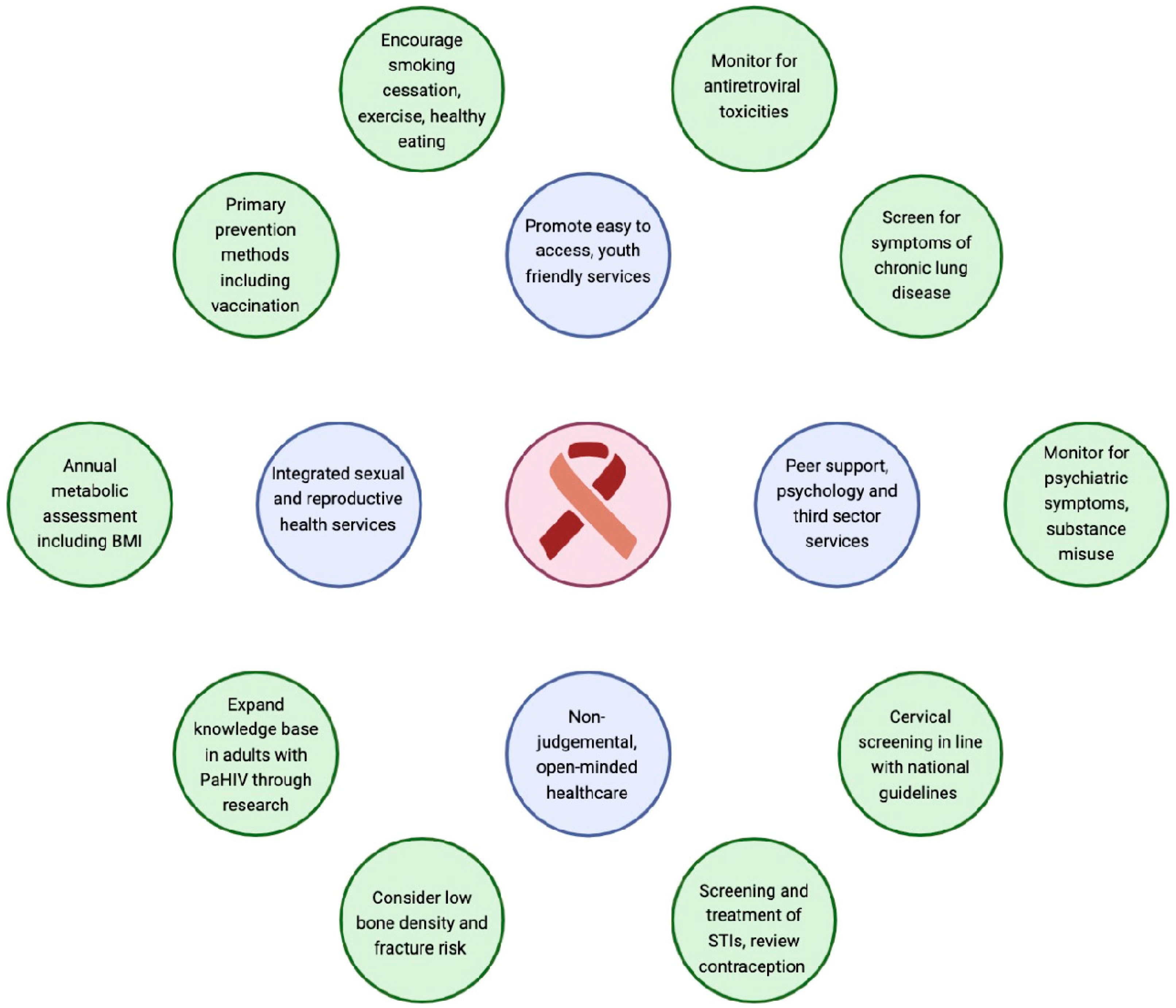 Tropicalmed 09 00074 g001 Tropicalmed 09 00074 g001