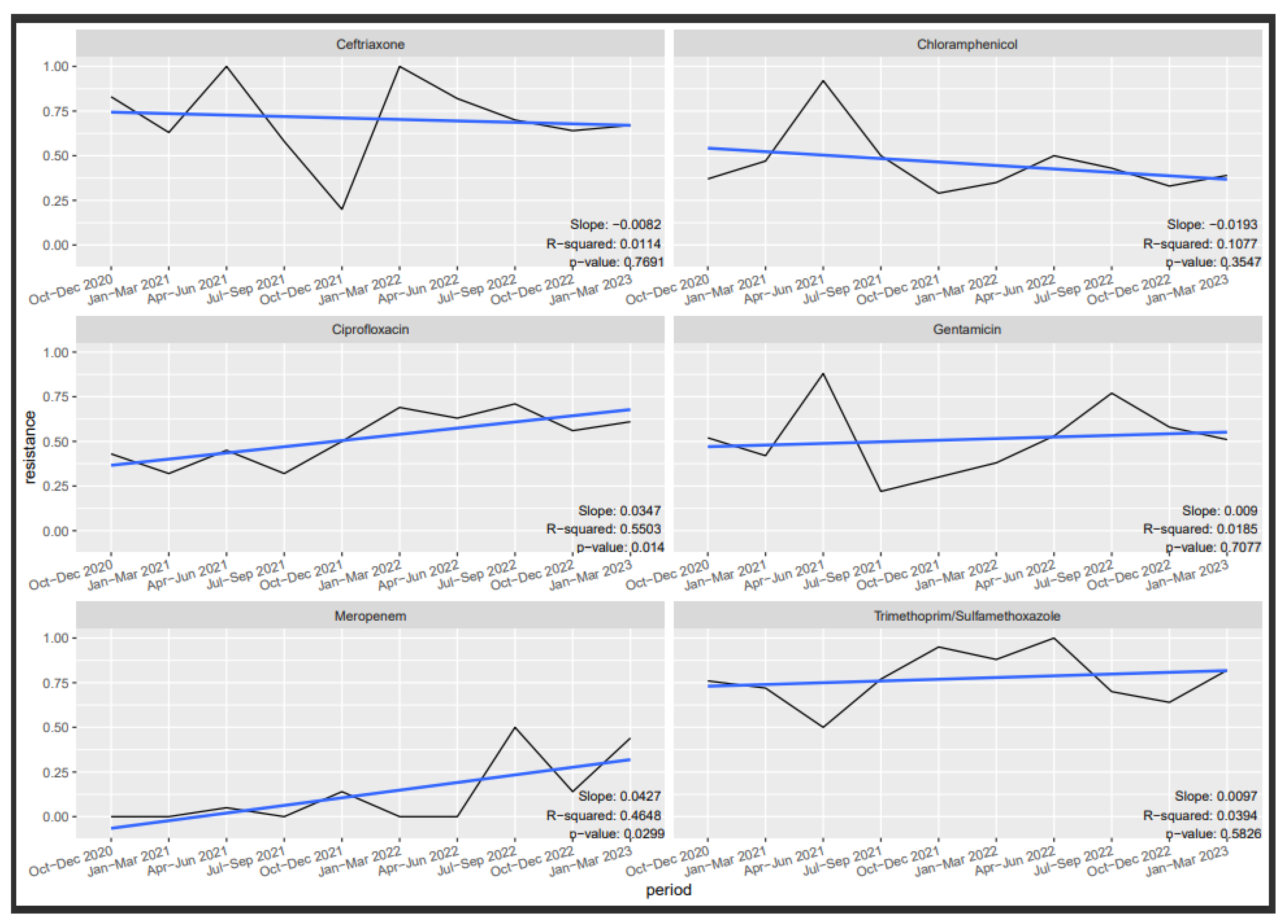Tropicalmed 09 00077 g002