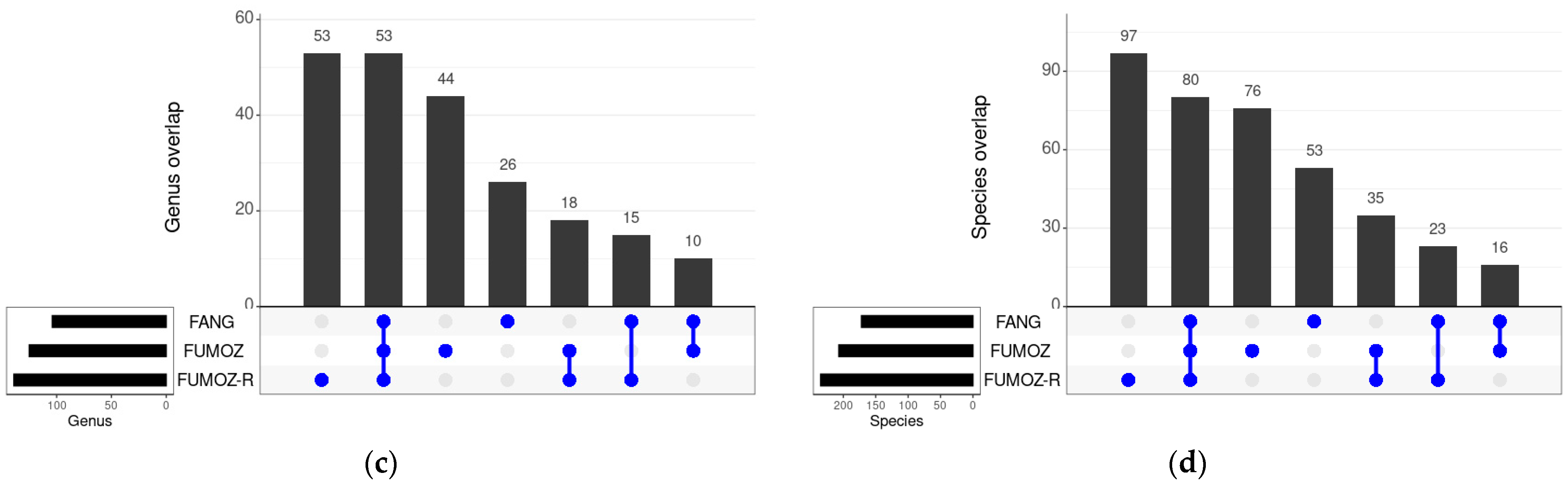 Tropicalmed 09 00084 g003b Tropicalmed 09 00084 g003b