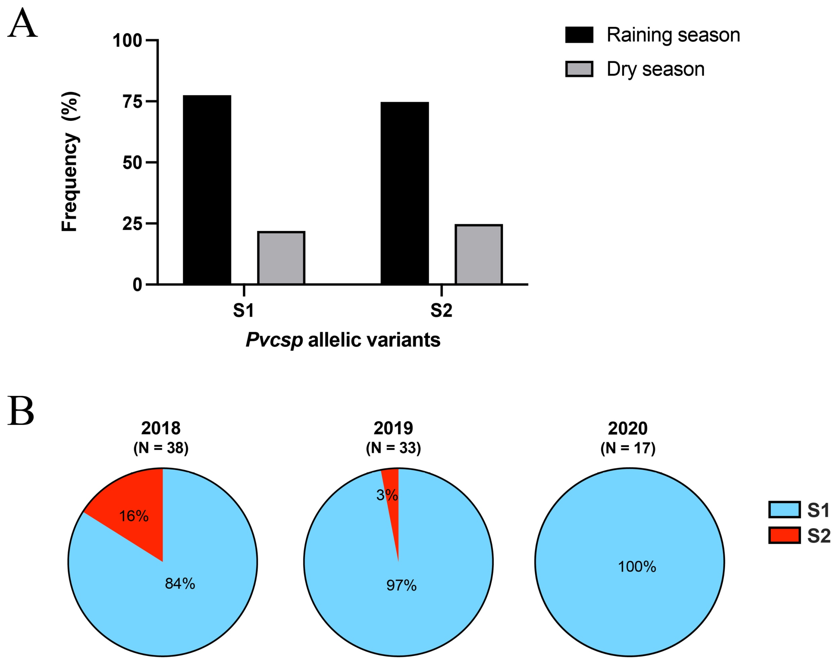 Tropicalmed 09 00094 g005 Tropicalmed 09 00094 g005