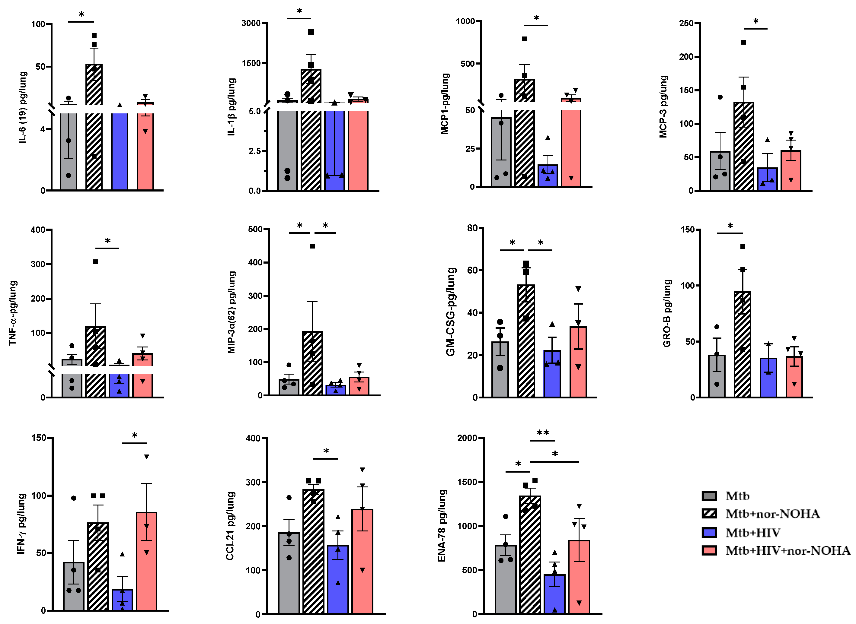 Tropicalmed 09 00129 g007 Tropicalmed 09 00129 g007