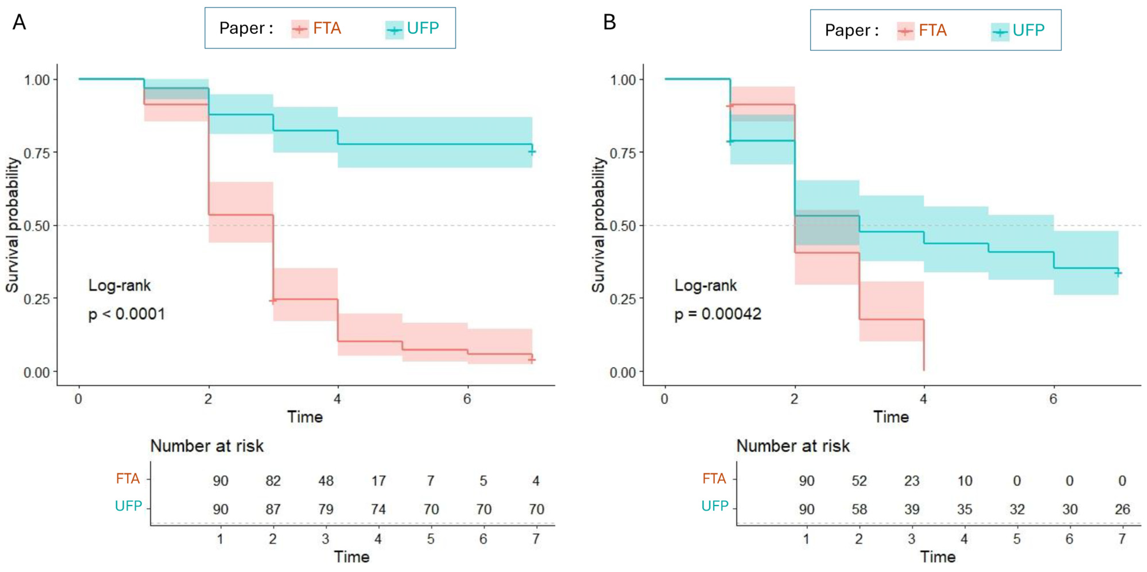 Tropicalmed 09 00165 g001