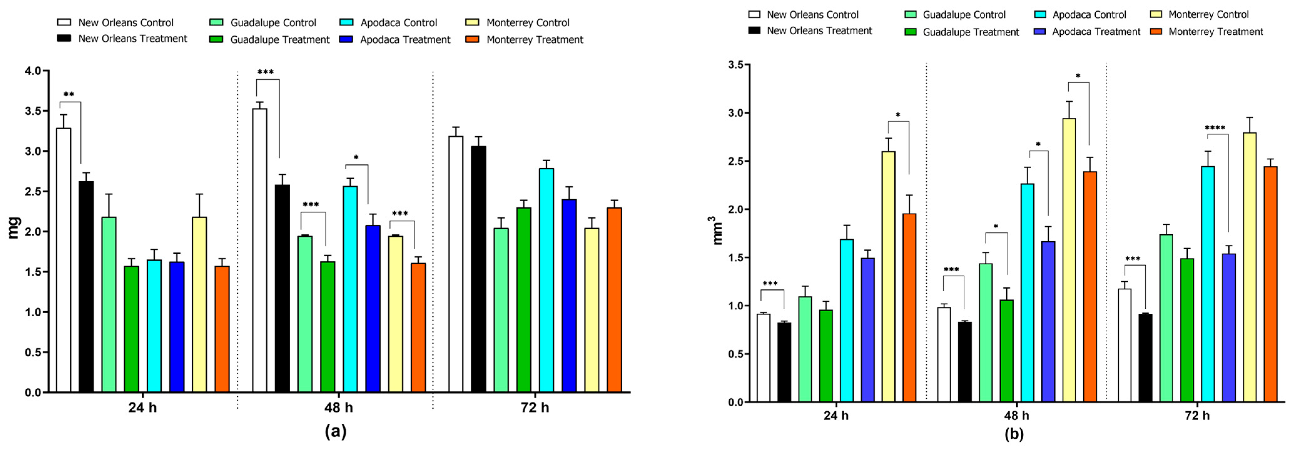 Tropicalmed 09 00184 g001 Tropicalmed 09 00184 g001