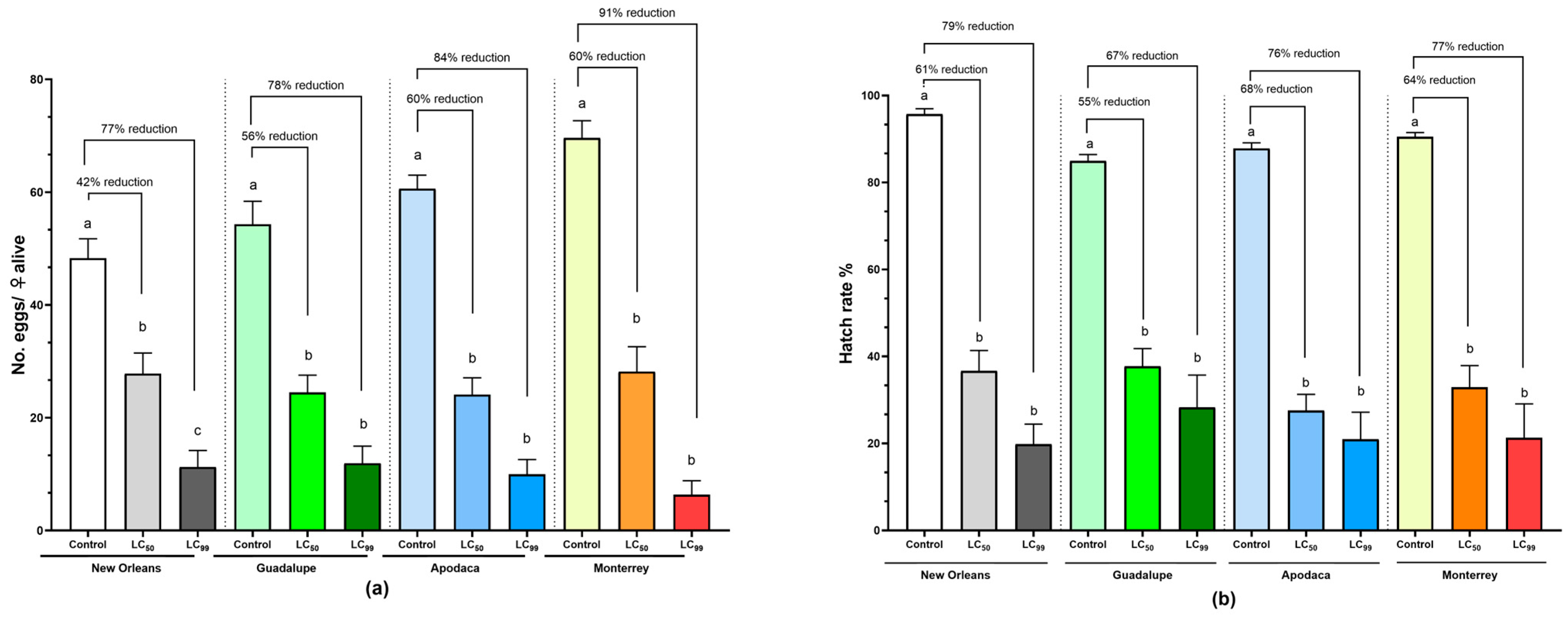 Tropicalmed 09 00184 g003 Tropicalmed 09 00184 g003