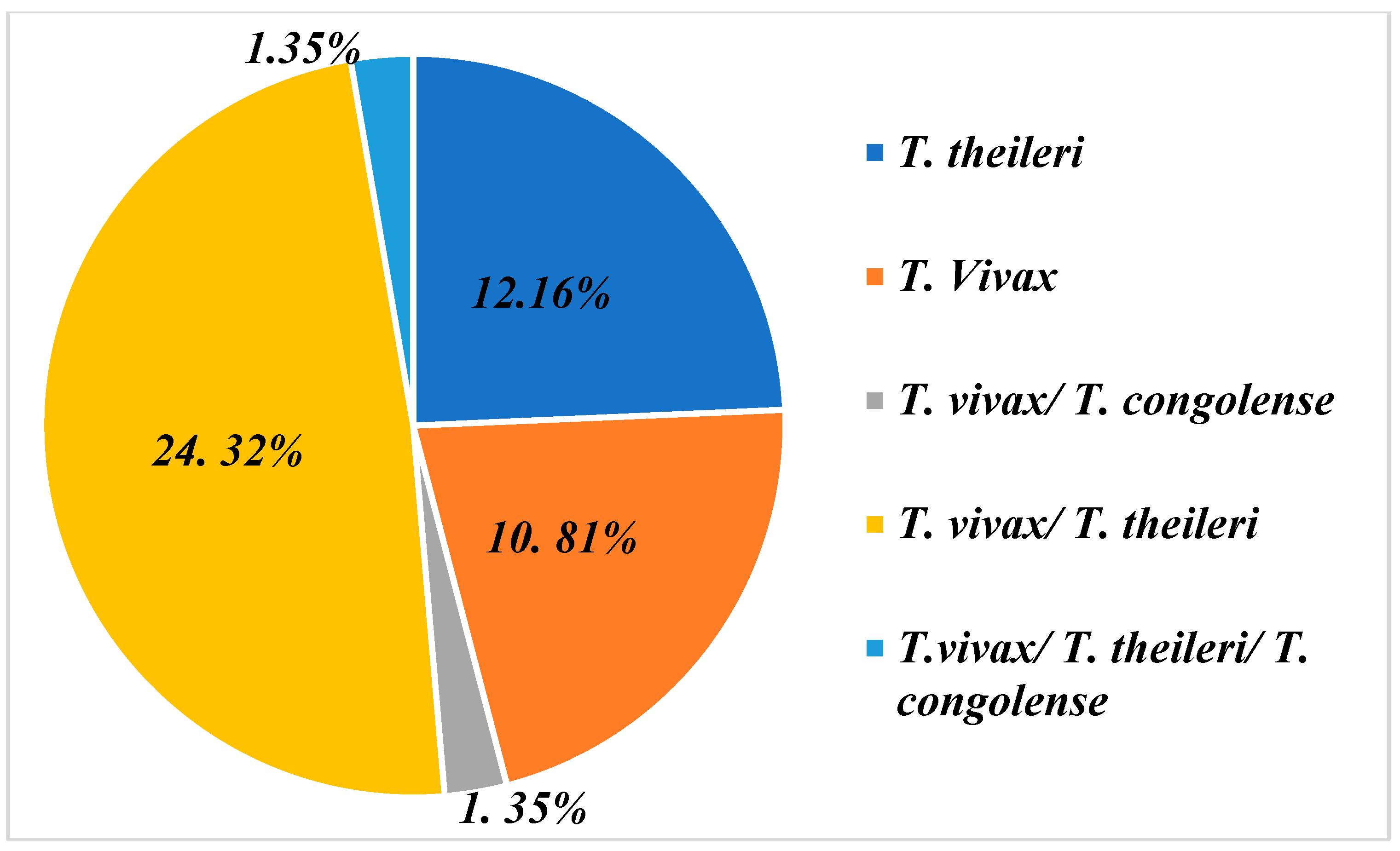 Tropicalmed 09 00192 g003