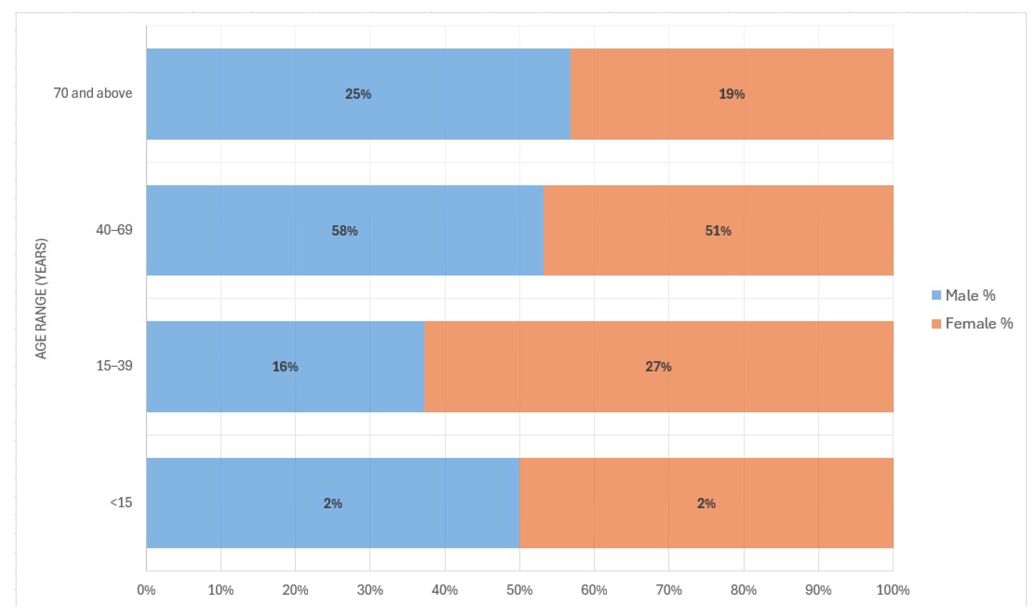 Tropicalmed 09 00246 g002 Tropicalmed 09 00246 g002