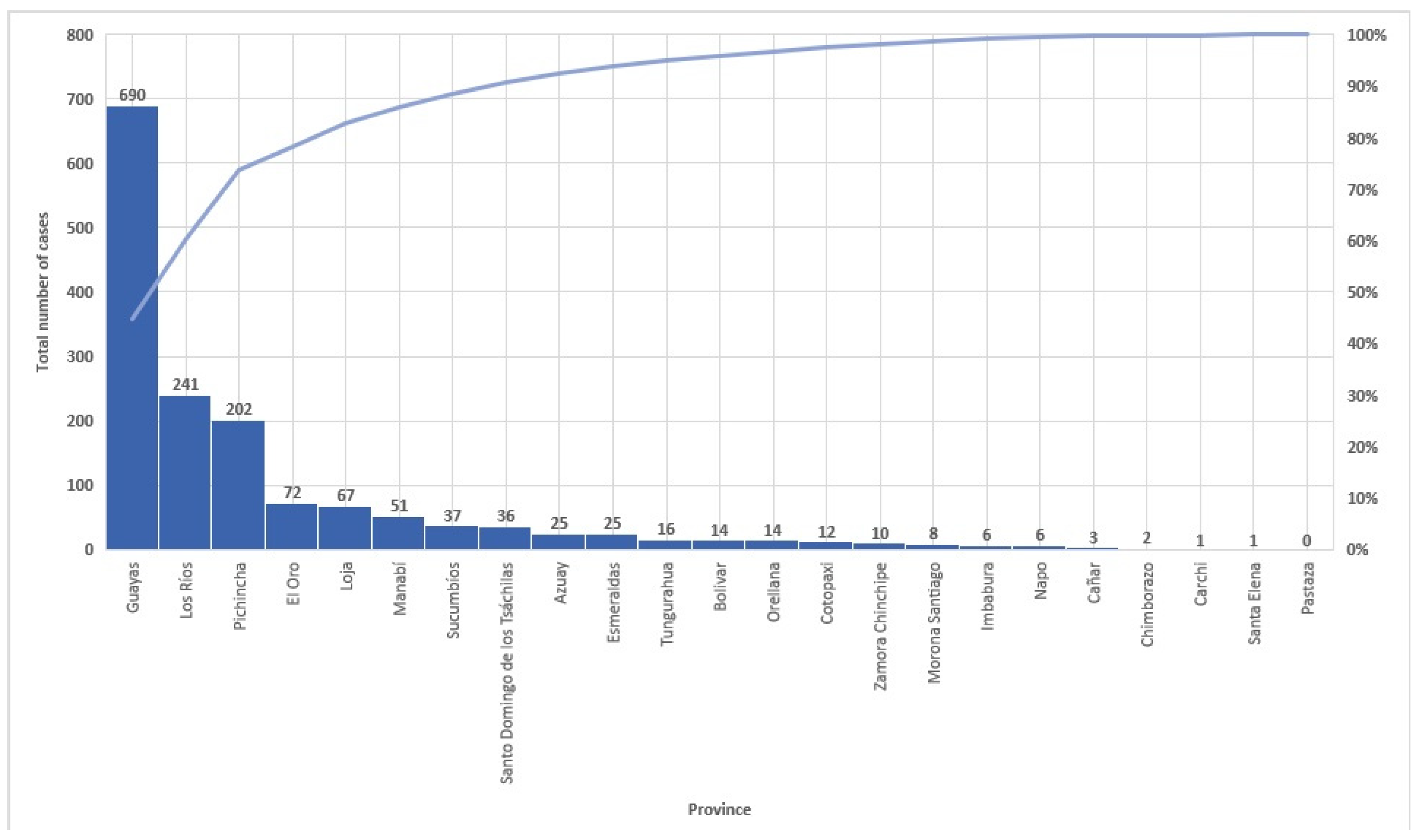 Tropicalmed 09 00246 g007 Tropicalmed 09 00246 g007