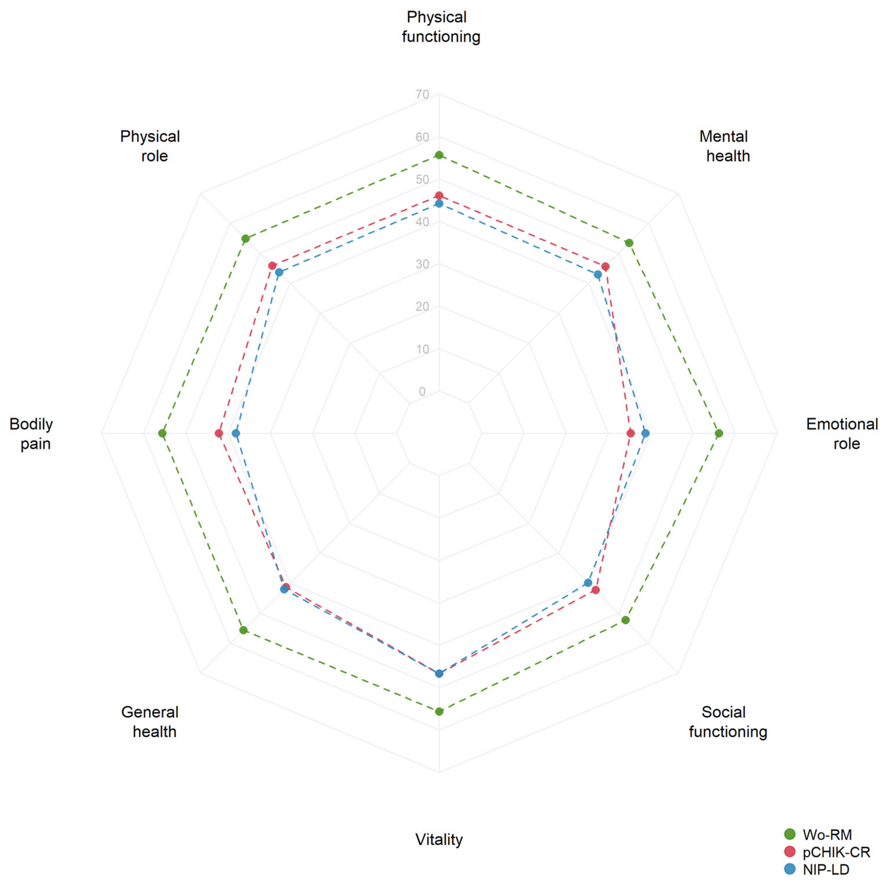 Tropicalmed 09 00247 g002